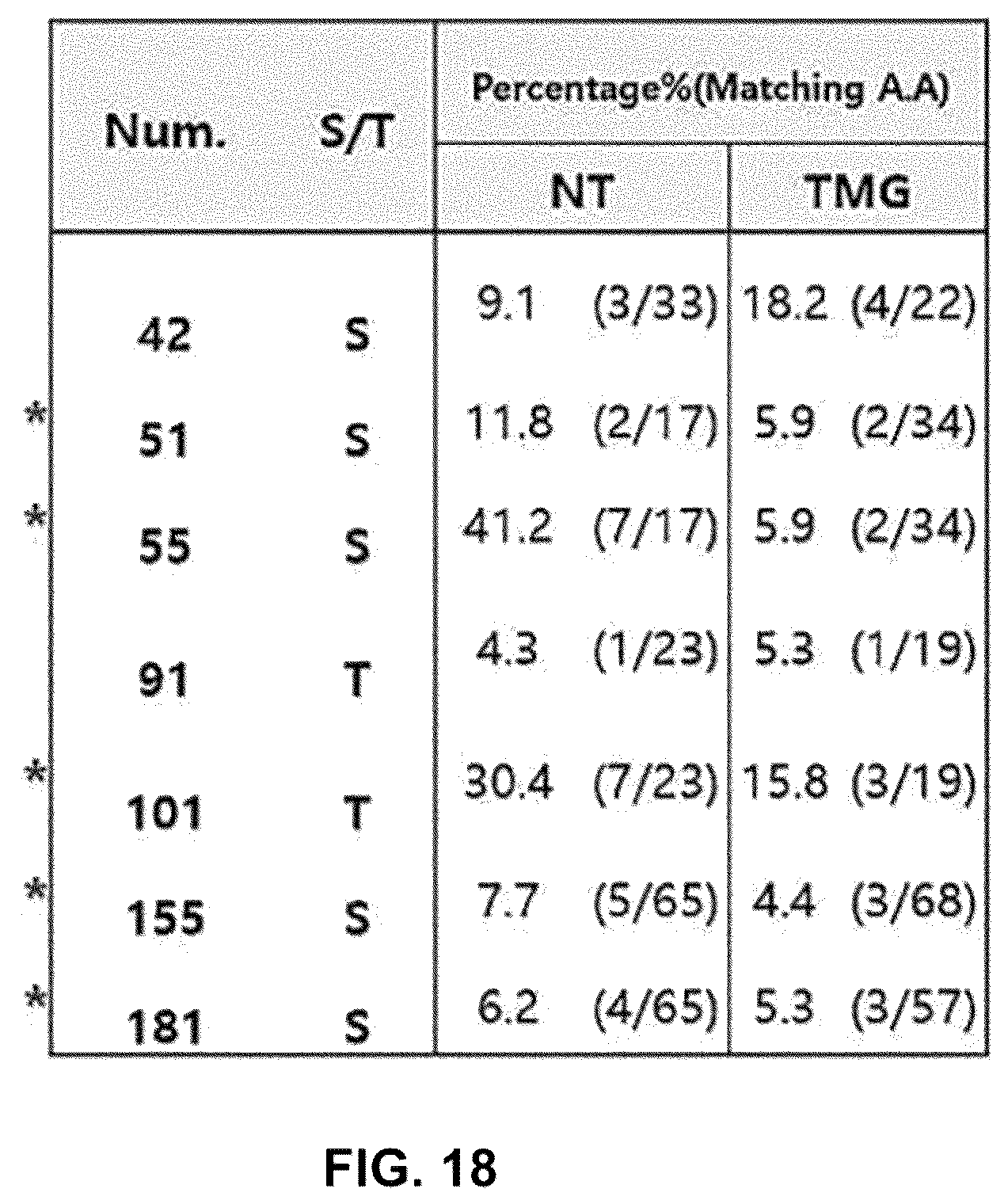 Patent US12590164 Figure 20 – Productivity-enhanced antibody and method for producing same