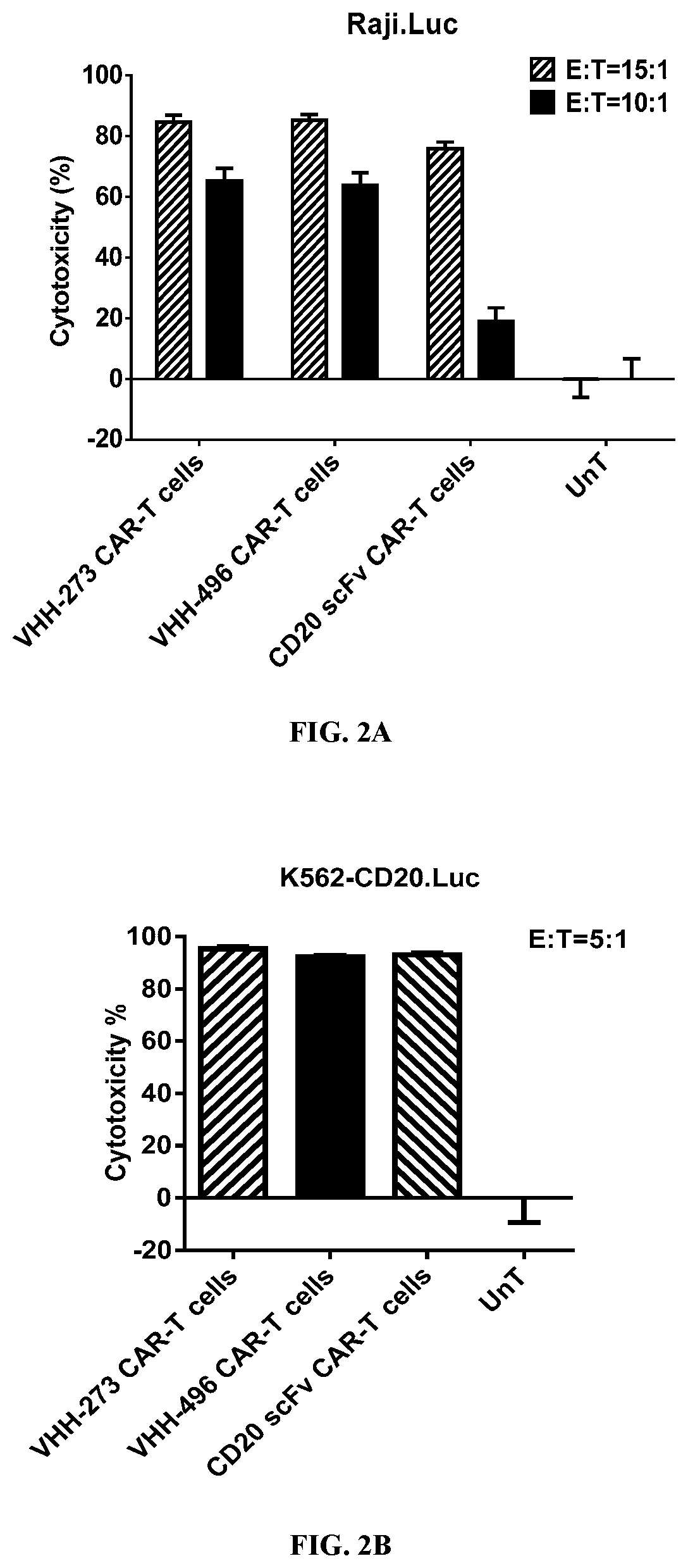 Patent US12590166 Figure 2 – CD20 binding molecules and uses thereof