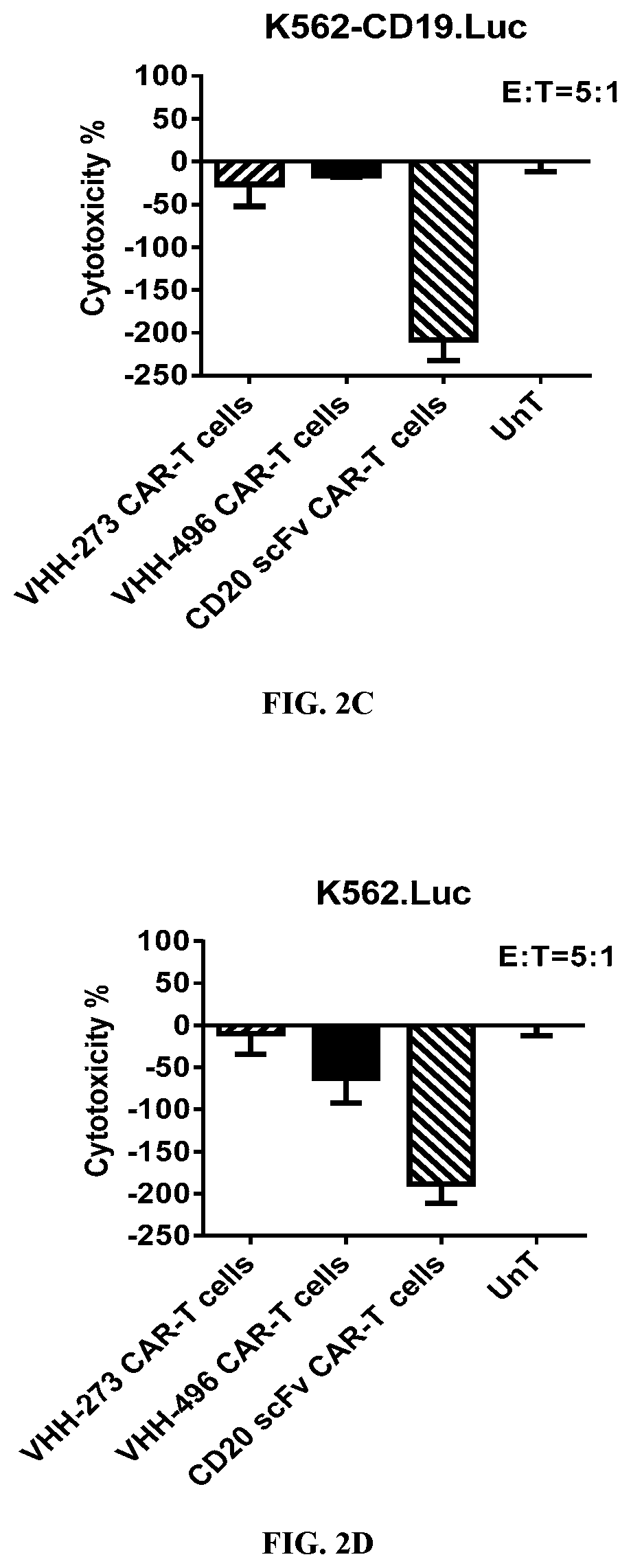 Patent US12590166 Figure 3 – CD20 binding molecules and uses thereof