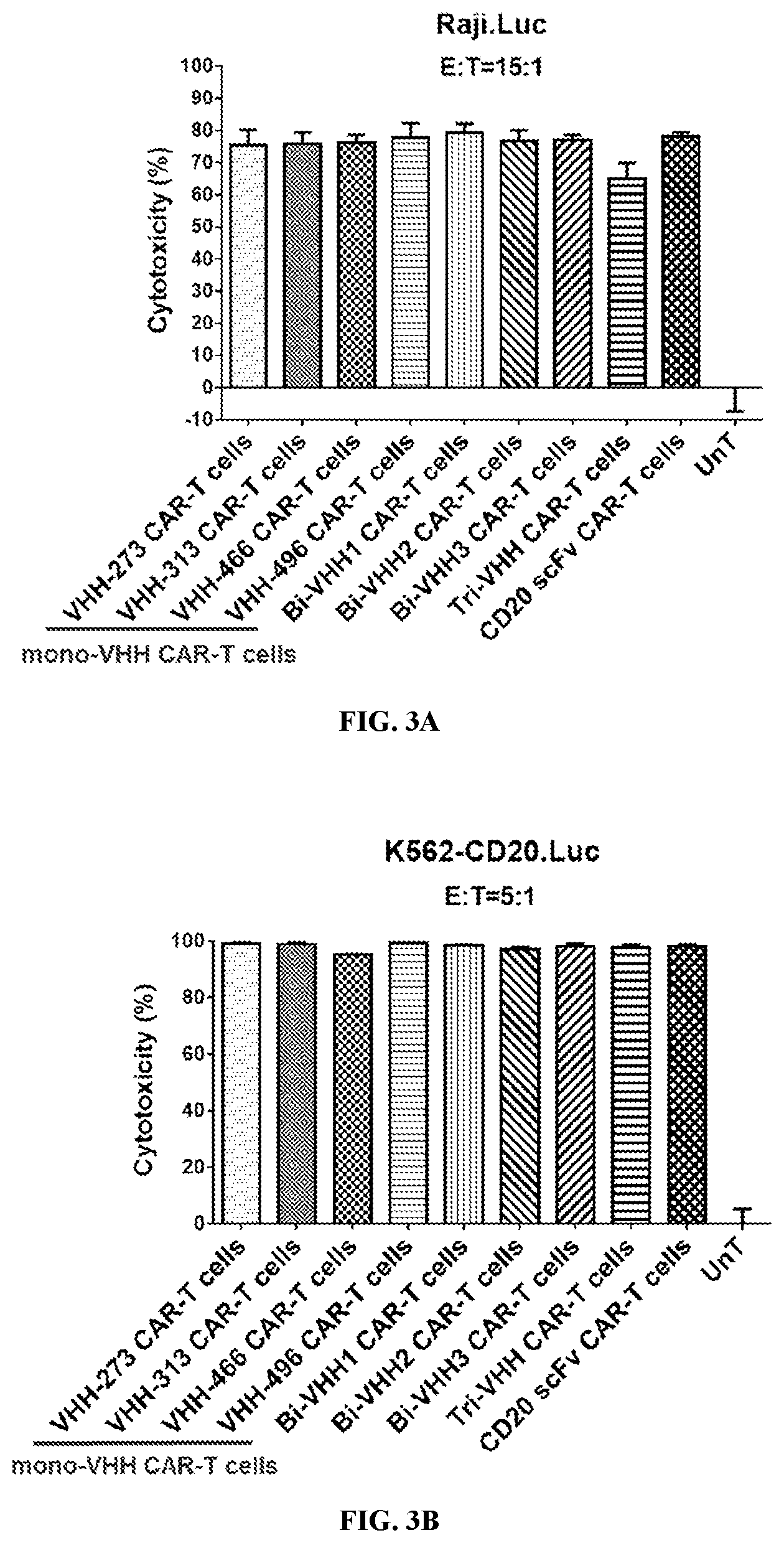 Patent US12590166 Figure 5 – CD20 binding molecules and uses thereof