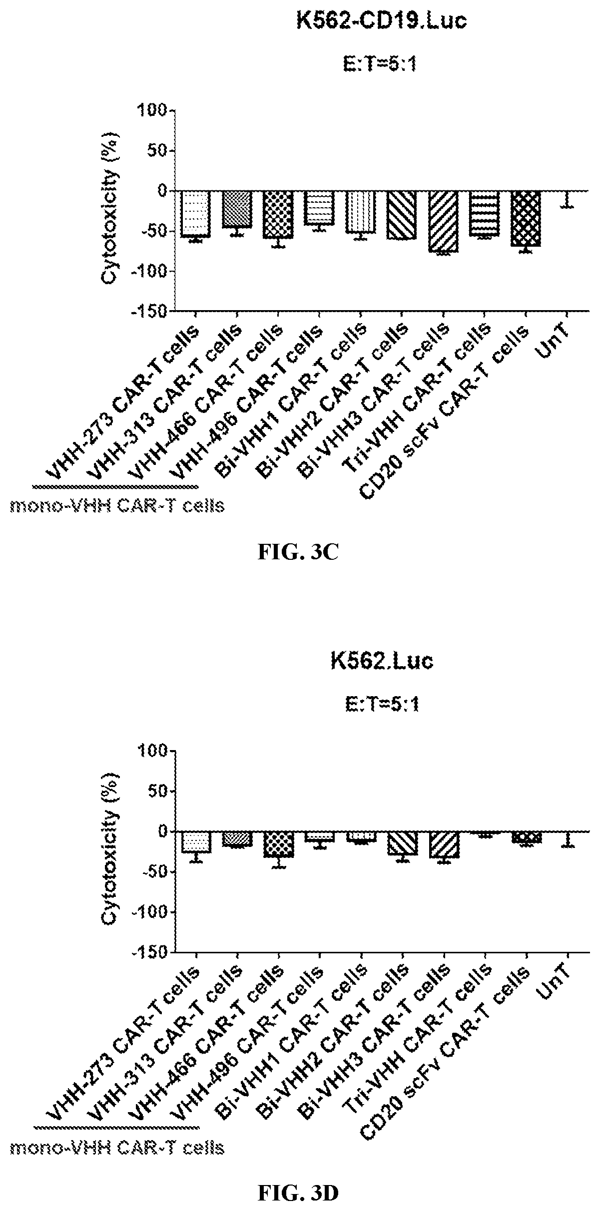 Patent US12590166 Figure 6 – CD20 binding molecules and uses thereof