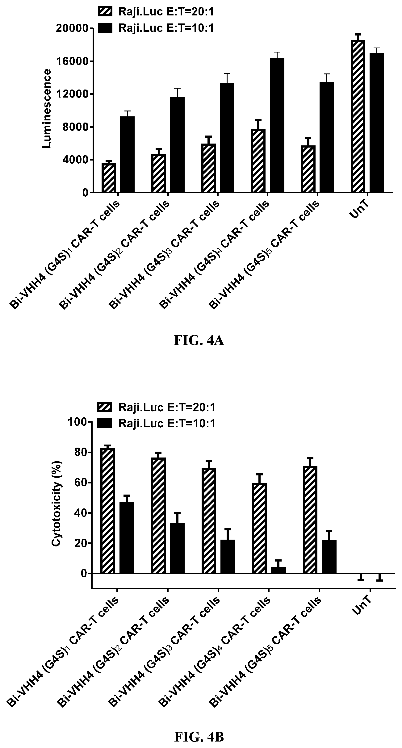 Patent US12590166 Figure 7 – CD20 binding molecules and uses thereof