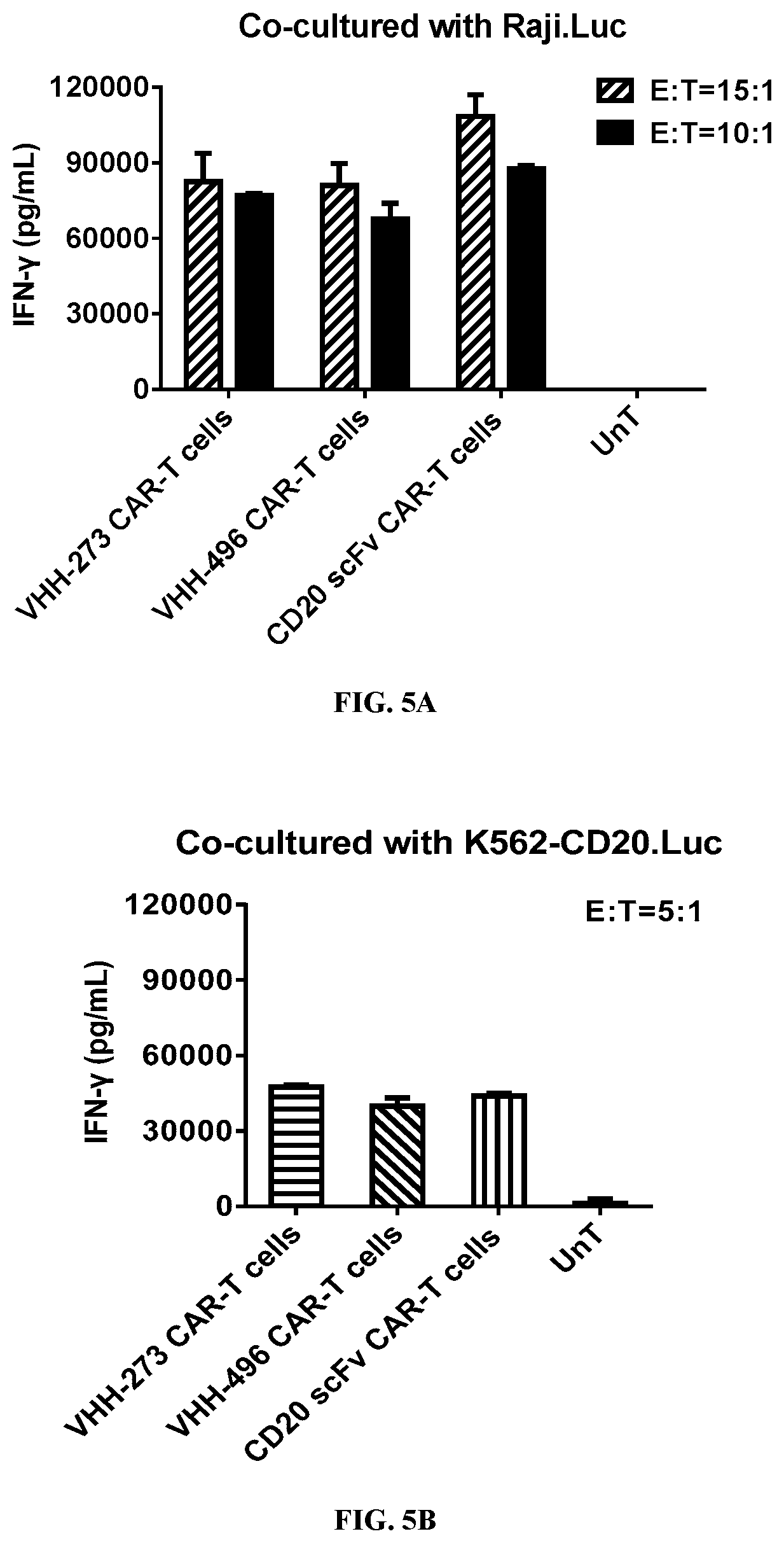 Patent US12590166 Figure 8 – CD20 binding molecules and uses thereof