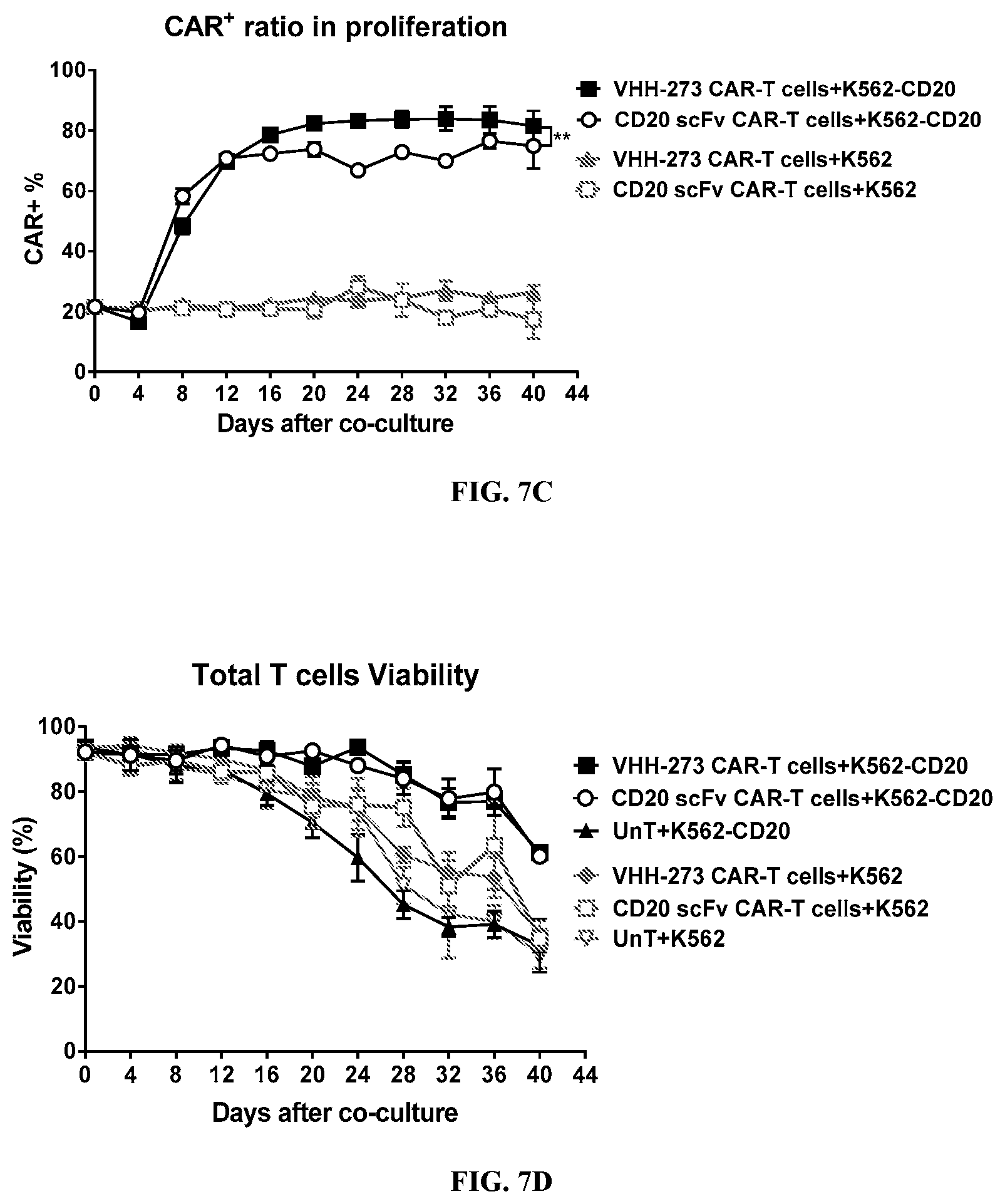 Patent US12590166 Figure 11 – CD20 binding molecules and uses thereof