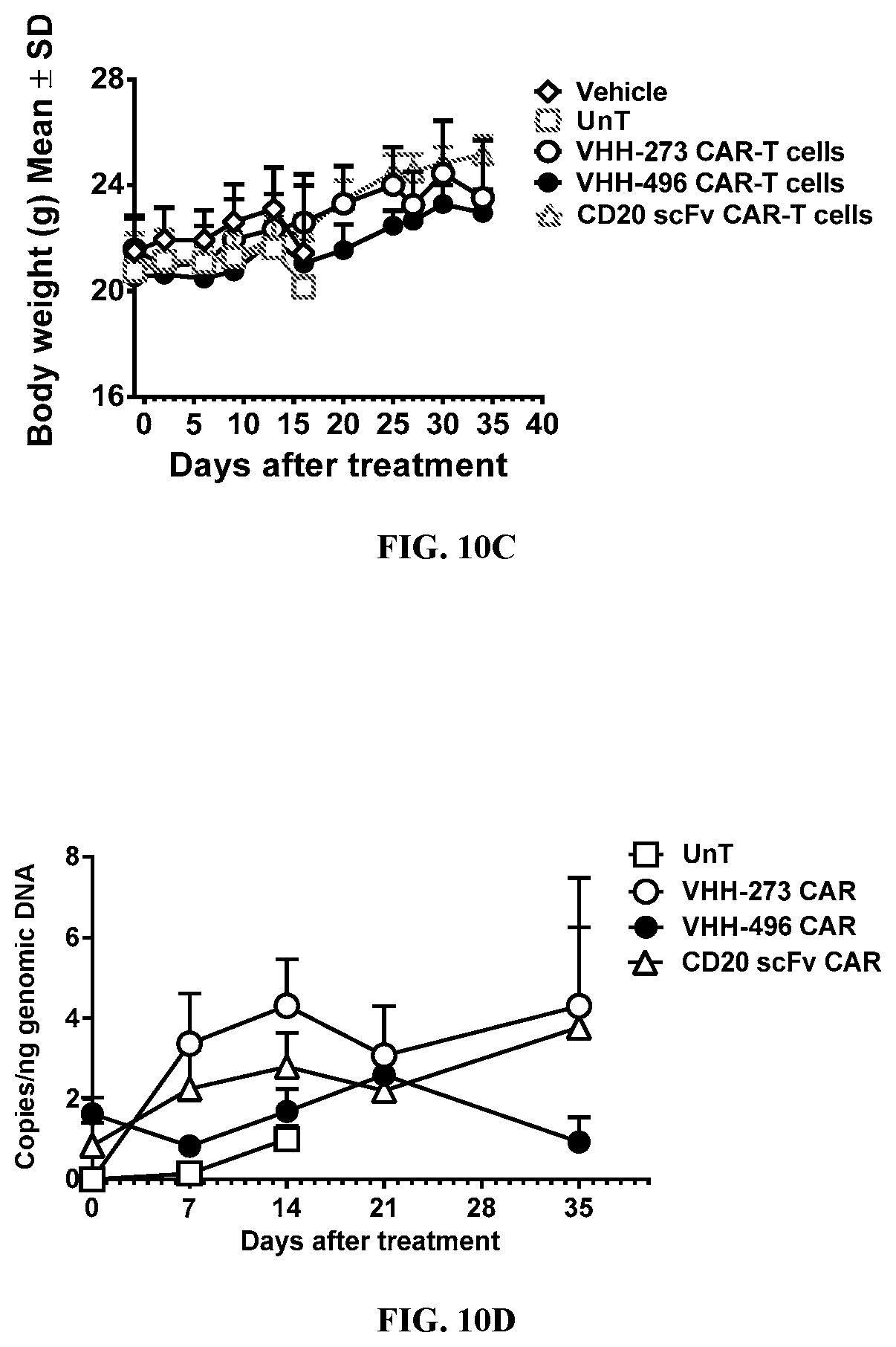 Patent US12590166 Figure 16 – CD20 binding molecules and uses thereof