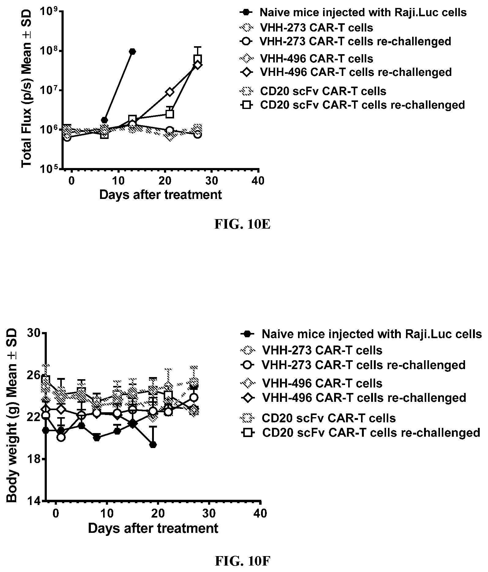 Patent US12590166 Figure 17 – CD20 binding molecules and uses thereof