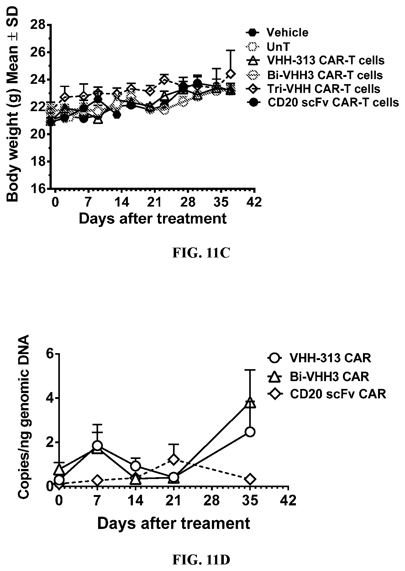 Patent US12590166 Figure 19 – CD20 binding molecules and uses thereof