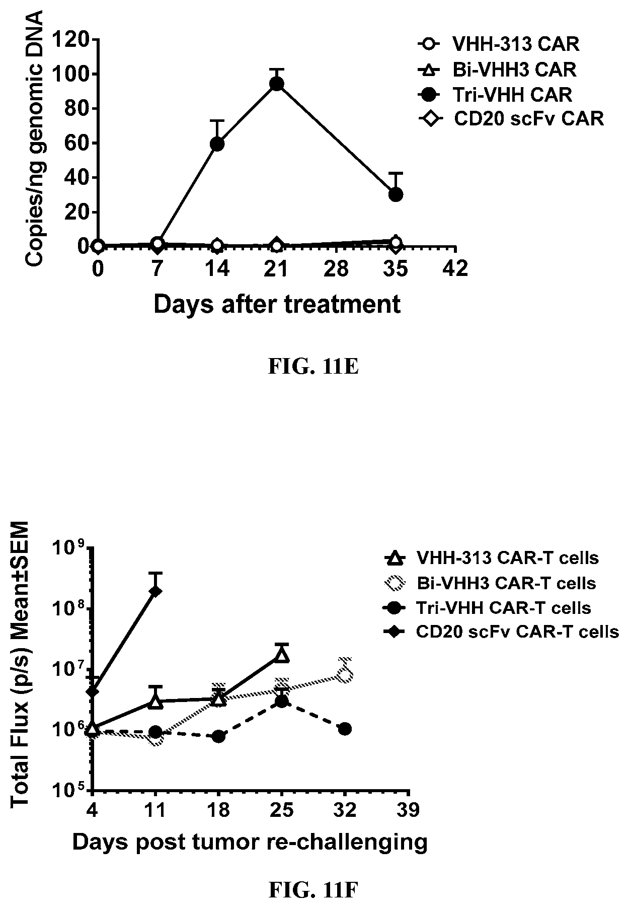 Patent US12590166 Figure 20 – CD20 binding molecules and uses thereof