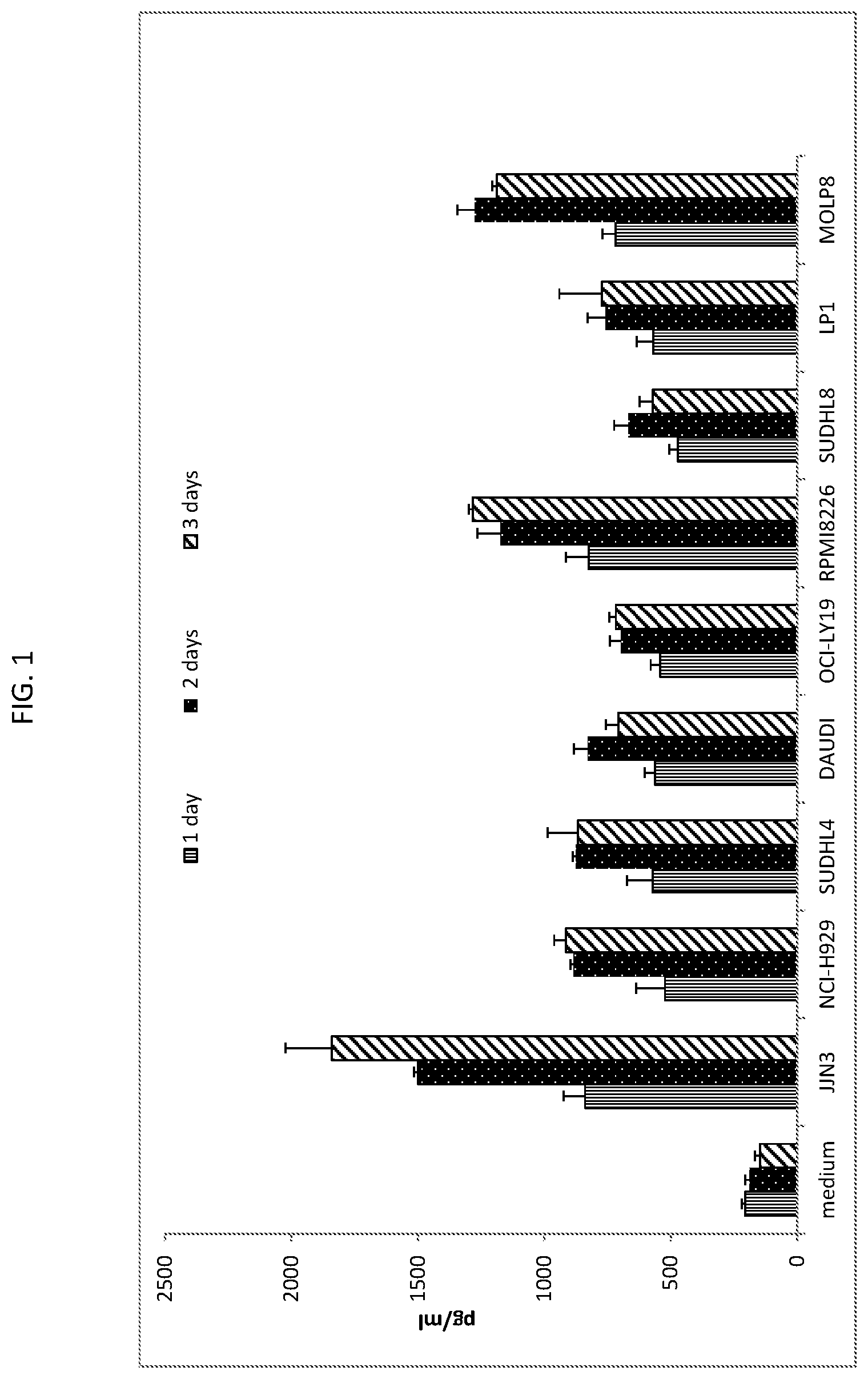 Patent US12590167 Figure 1 – Combination therapies against cancer targeting CD38 and TGF-β