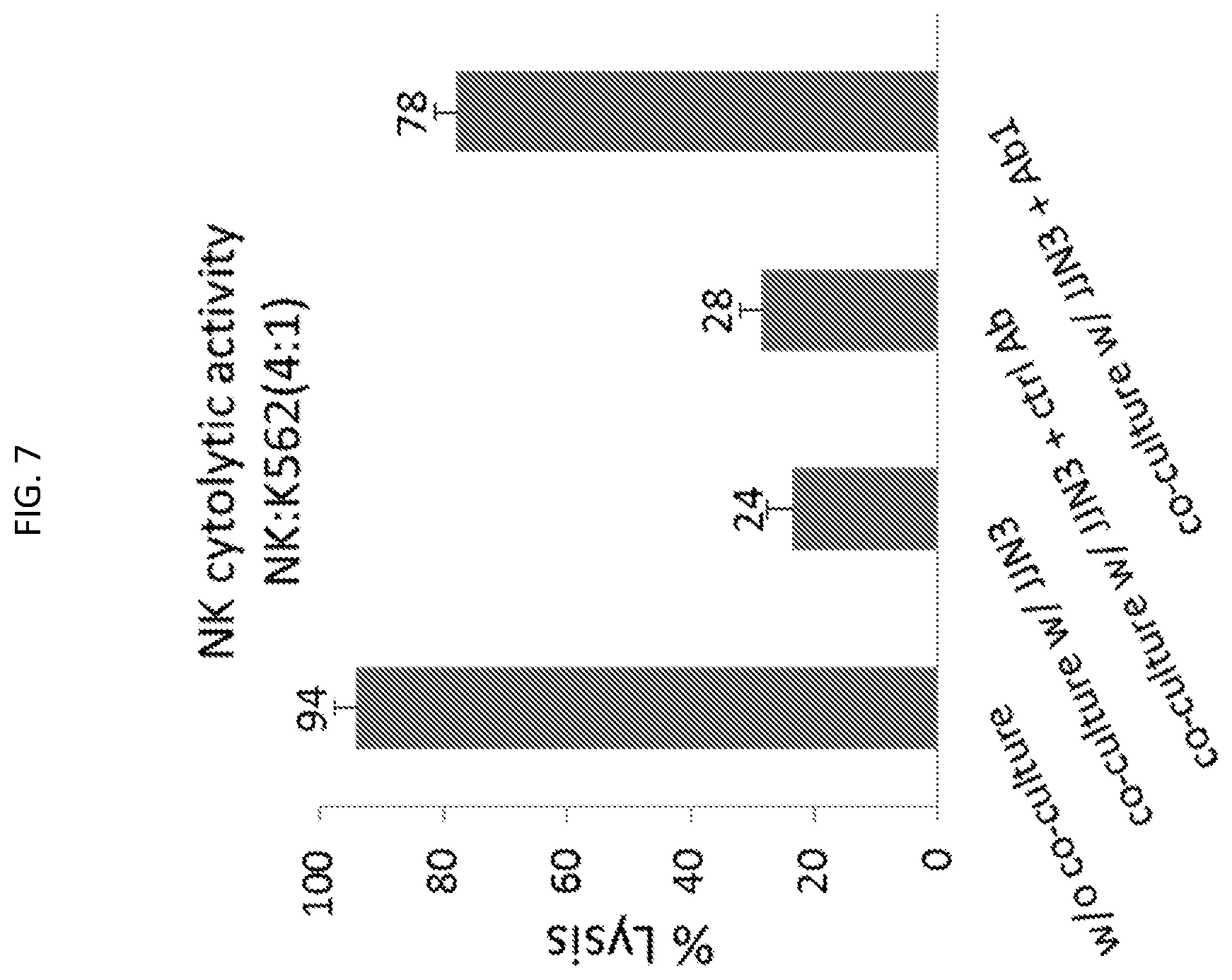Patent US12590167 Figure 7 – Combination therapies against cancer targeting CD38 and TGF-β