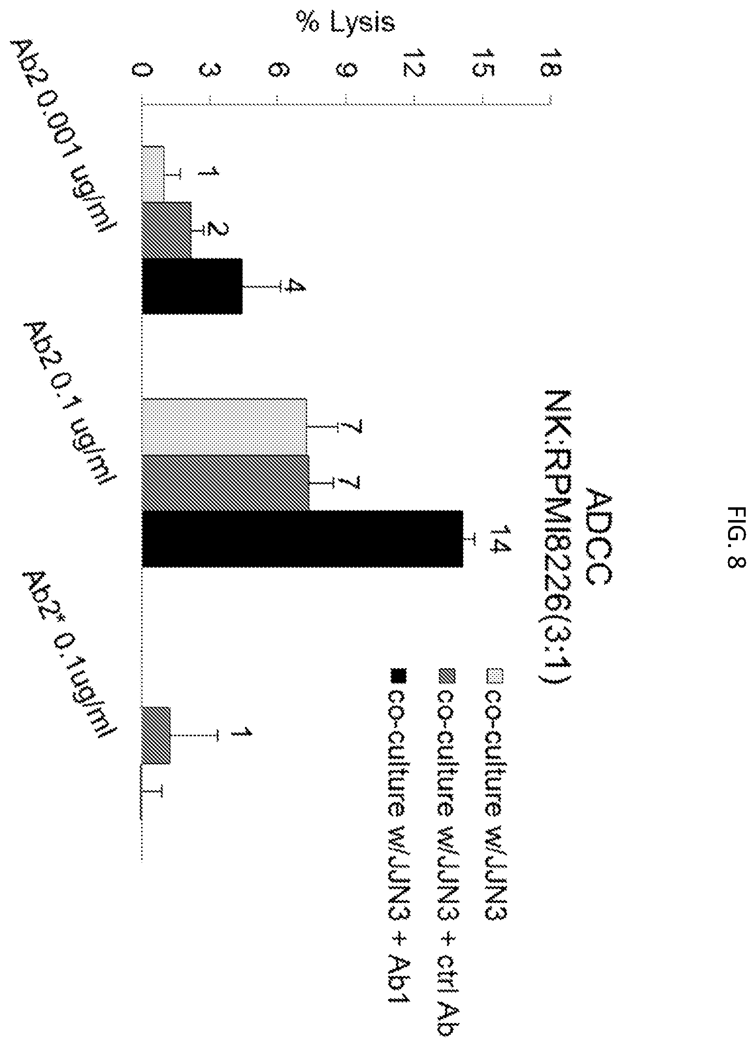 Patent US12590167 Figure 8 – Combination therapies against cancer targeting CD38 and TGF-β