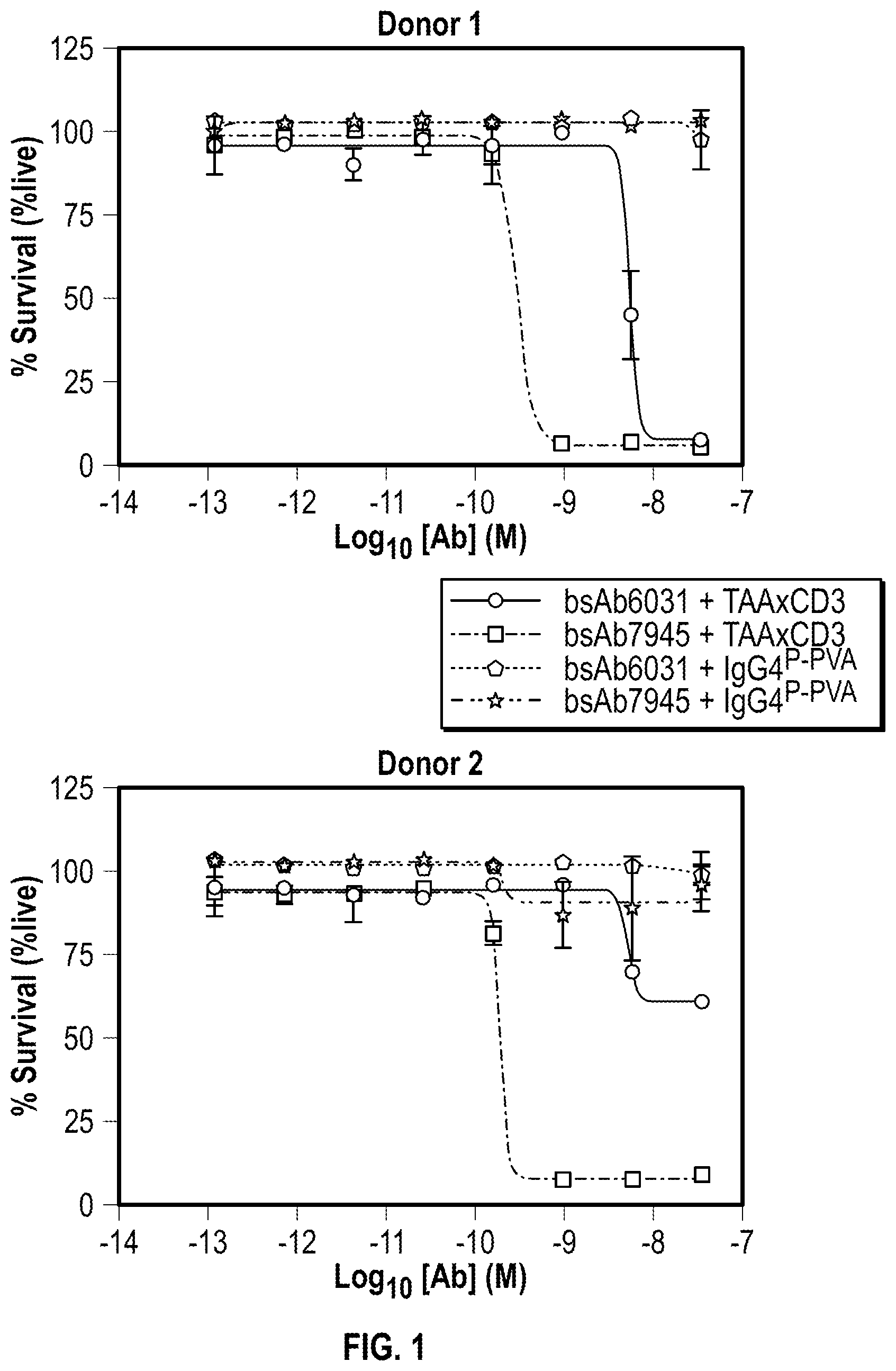 Patent US12590168 Figure 1 – Antigen-binding molecules that bind CD38 and/or CD28, and uses thereof