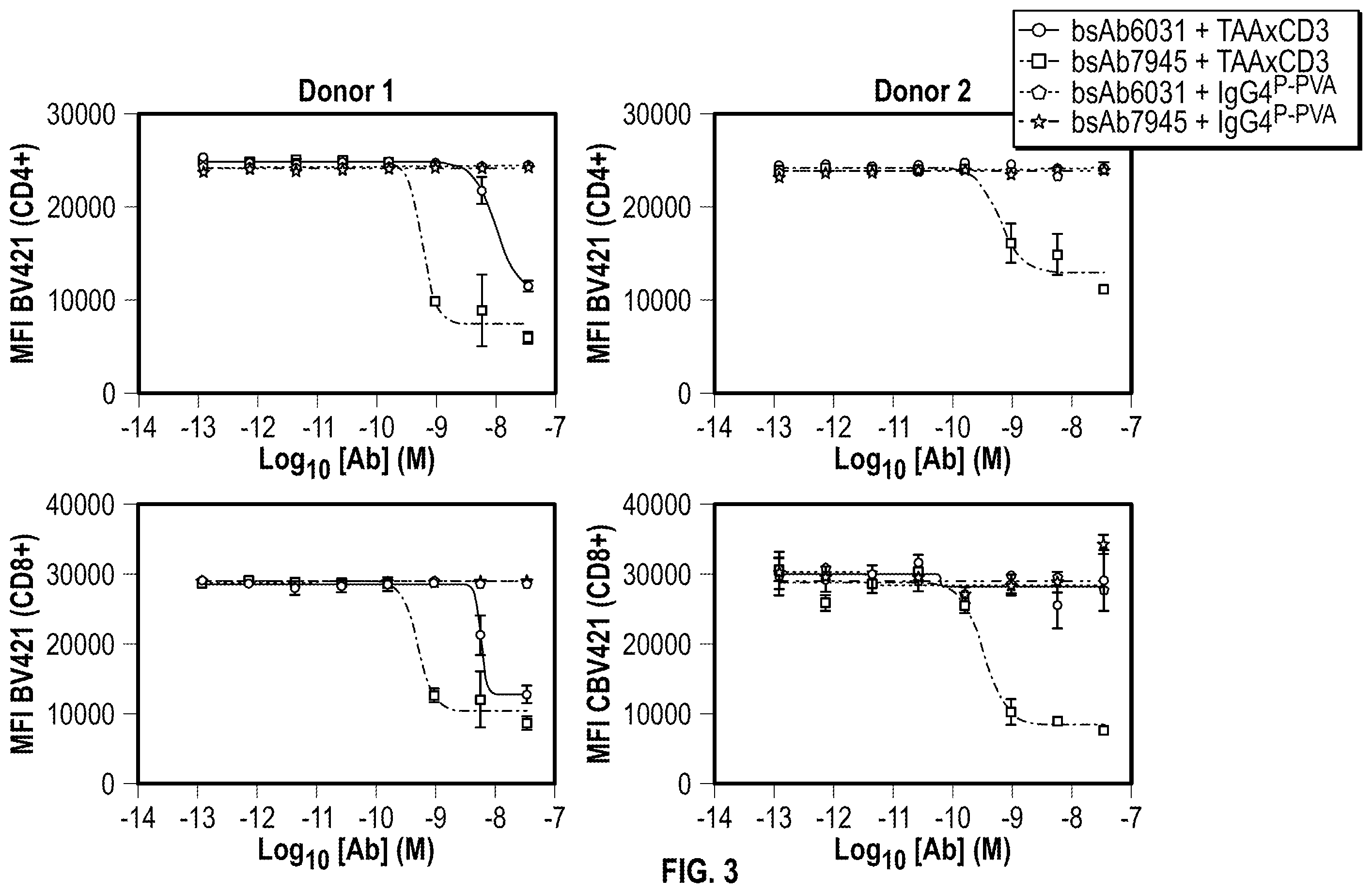 Patent US12590168 Figure 3 – Antigen-binding molecules that bind CD38 and/or CD28, and uses thereof