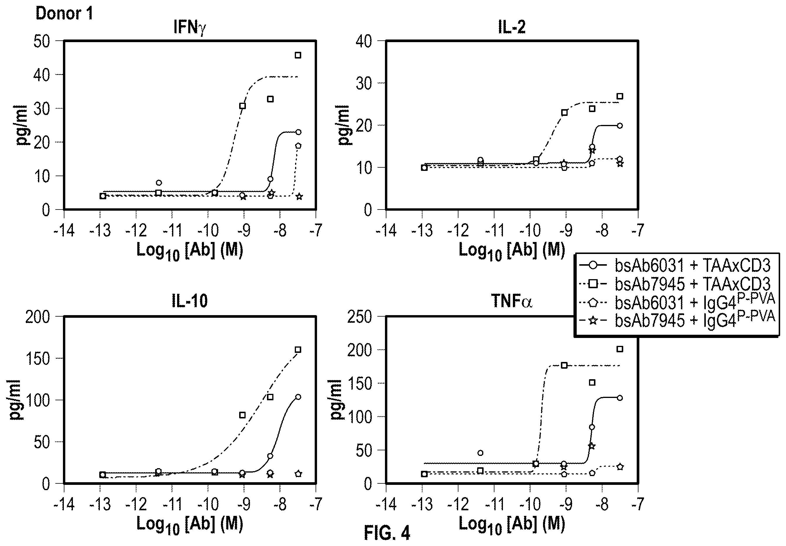 Patent US12590168 Figure 4 – Antigen-binding molecules that bind CD38 and/or CD28, and uses thereof