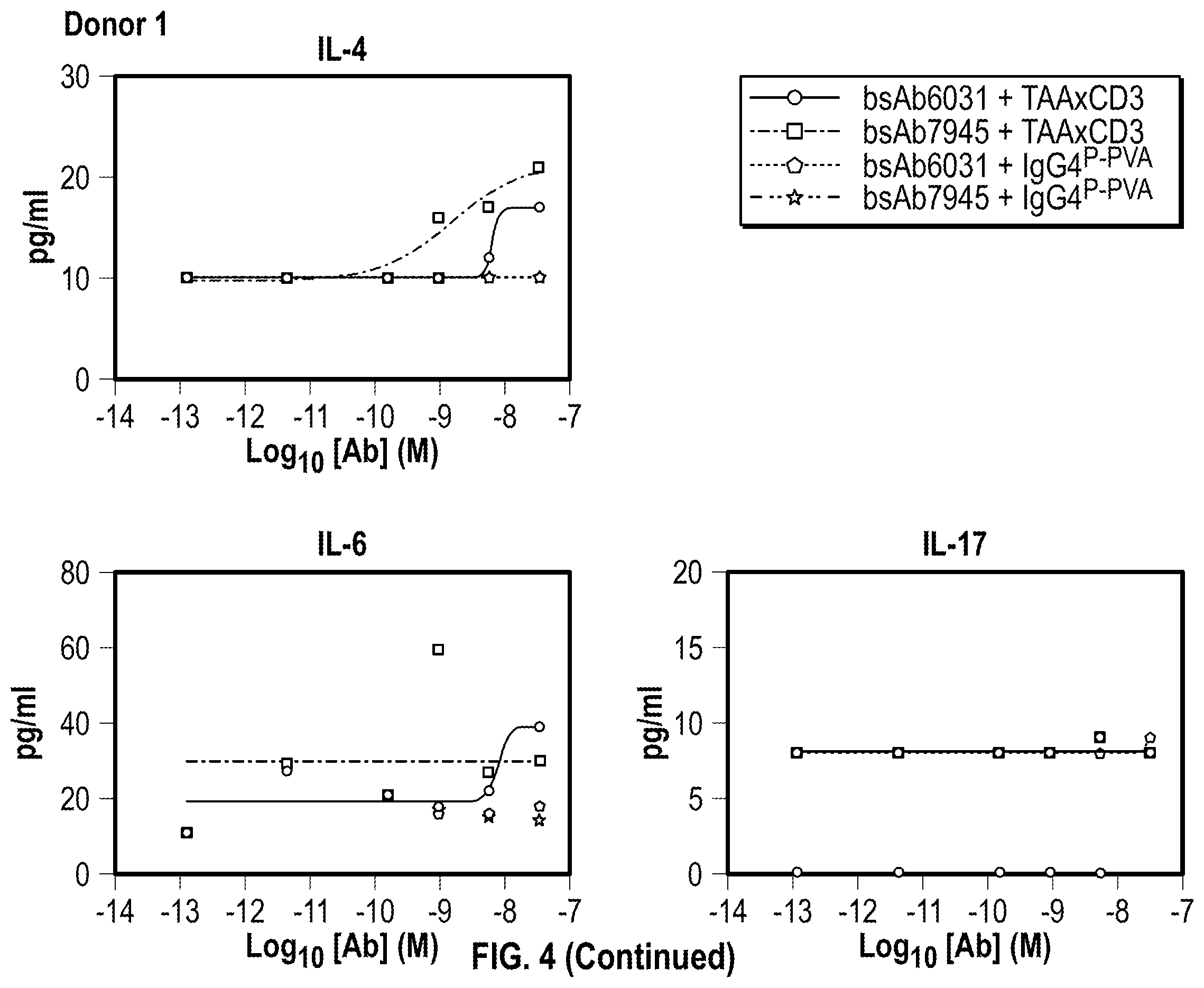 Patent US12590168 Figure 5 – Antigen-binding molecules that bind CD38 and/or CD28, and uses thereof
