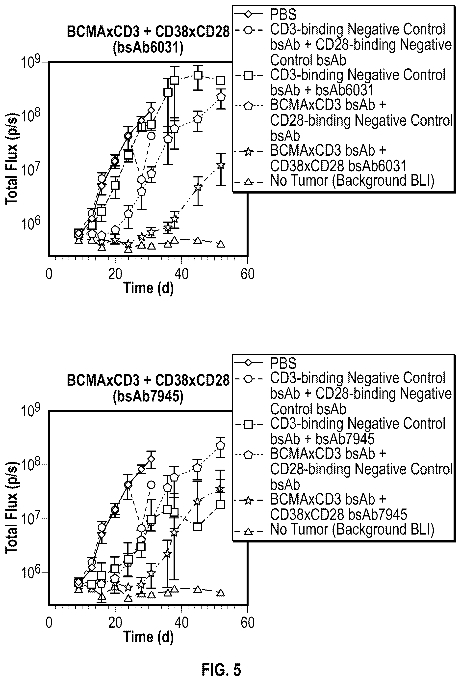 Patent US12590168 Figure 6 – Antigen-binding molecules that bind CD38 and/or CD28, and uses thereof