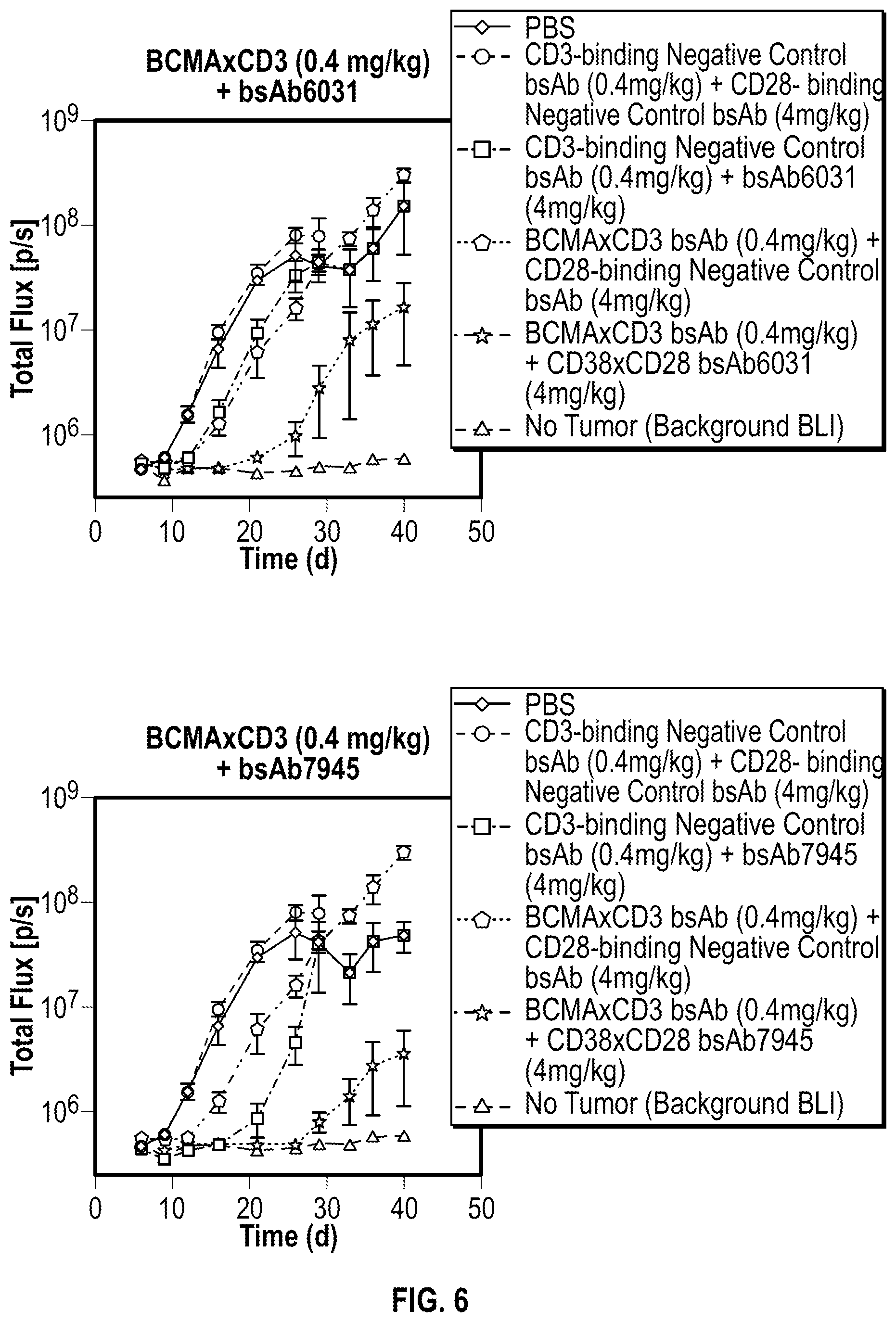 Patent US12590168 Figure 7 – Antigen-binding molecules that bind CD38 and/or CD28, and uses thereof
