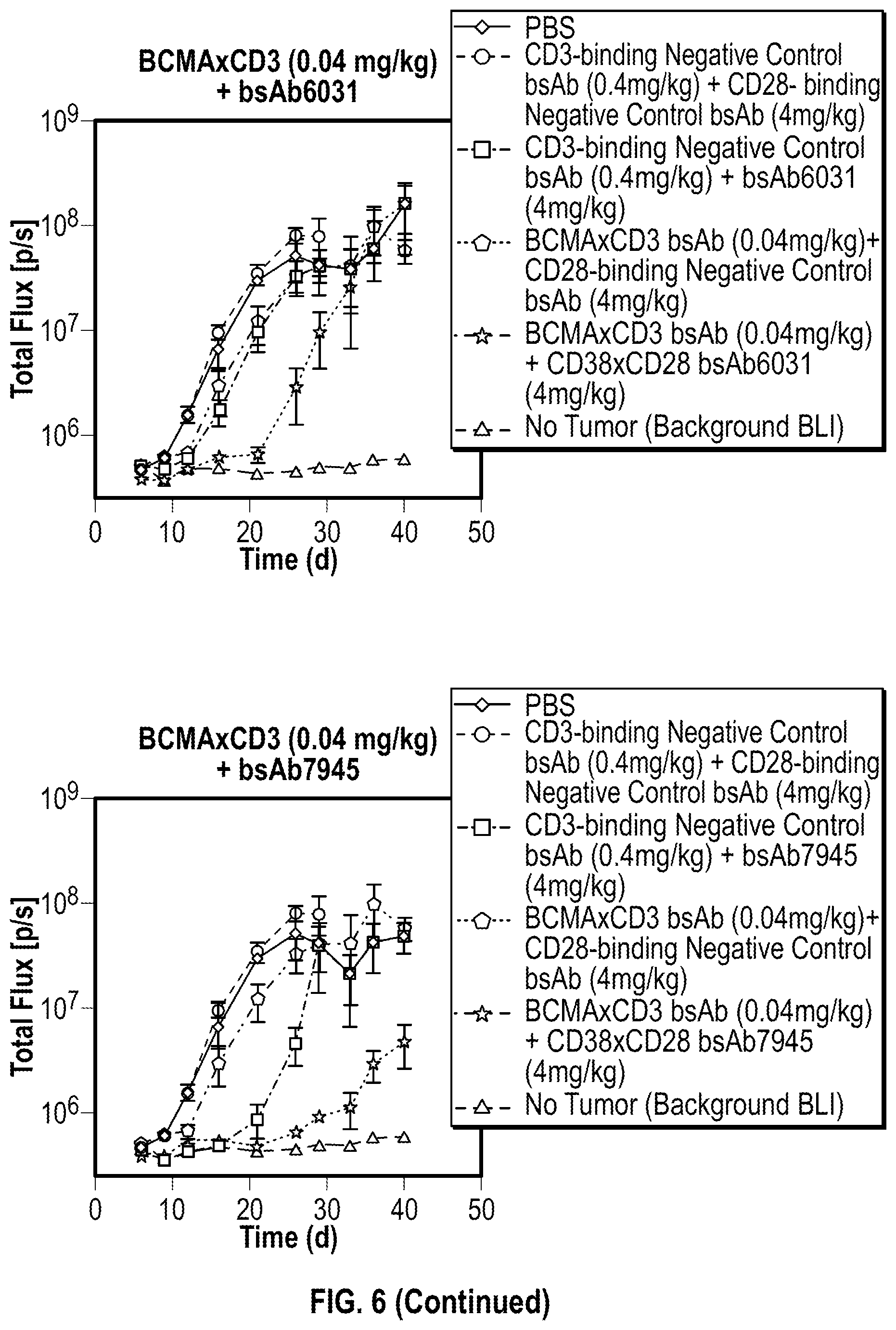 Patent US12590168 Figure 8 – Antigen-binding molecules that bind CD38 and/or CD28, and uses thereof