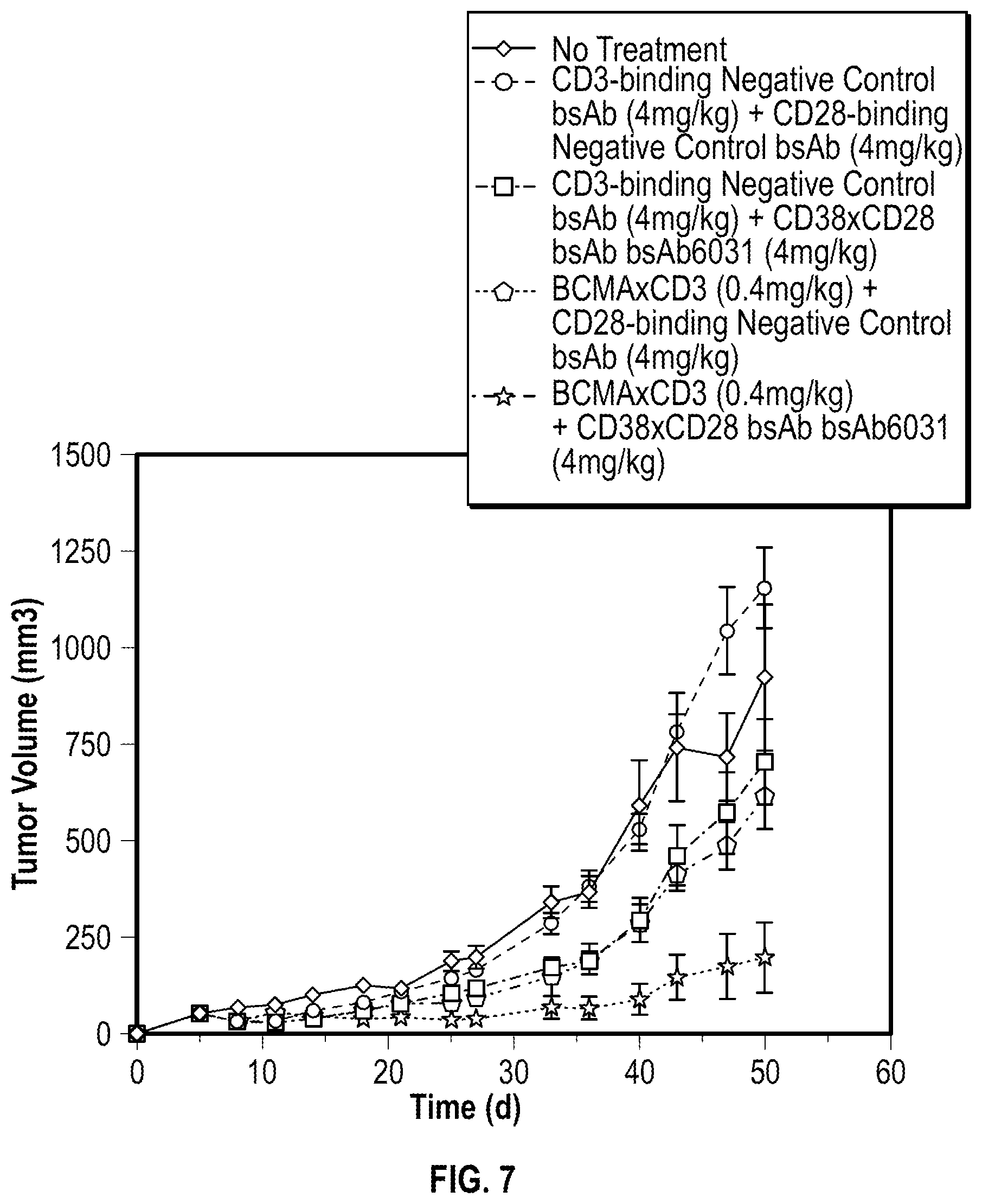 Patent US12590168 Figure 9 – Antigen-binding molecules that bind CD38 and/or CD28, and uses thereof