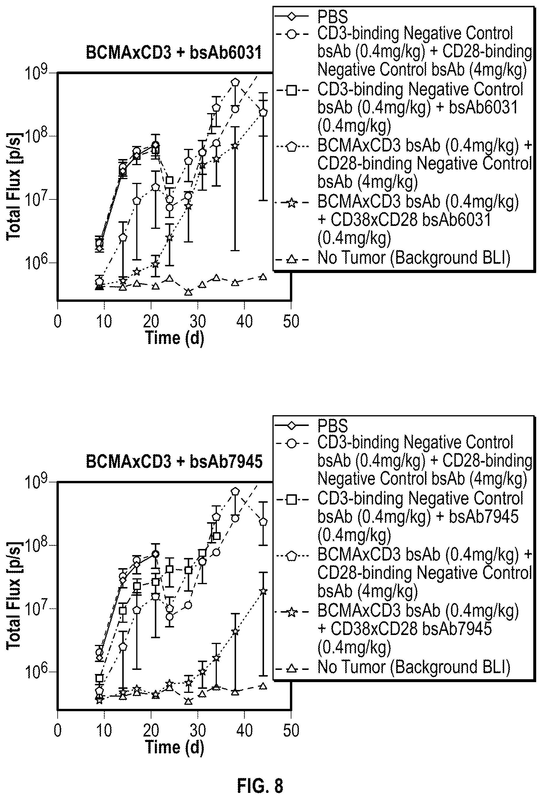 Patent US12590168 Figure 10 – Antigen-binding molecules that bind CD38 and/or CD28, and uses thereof