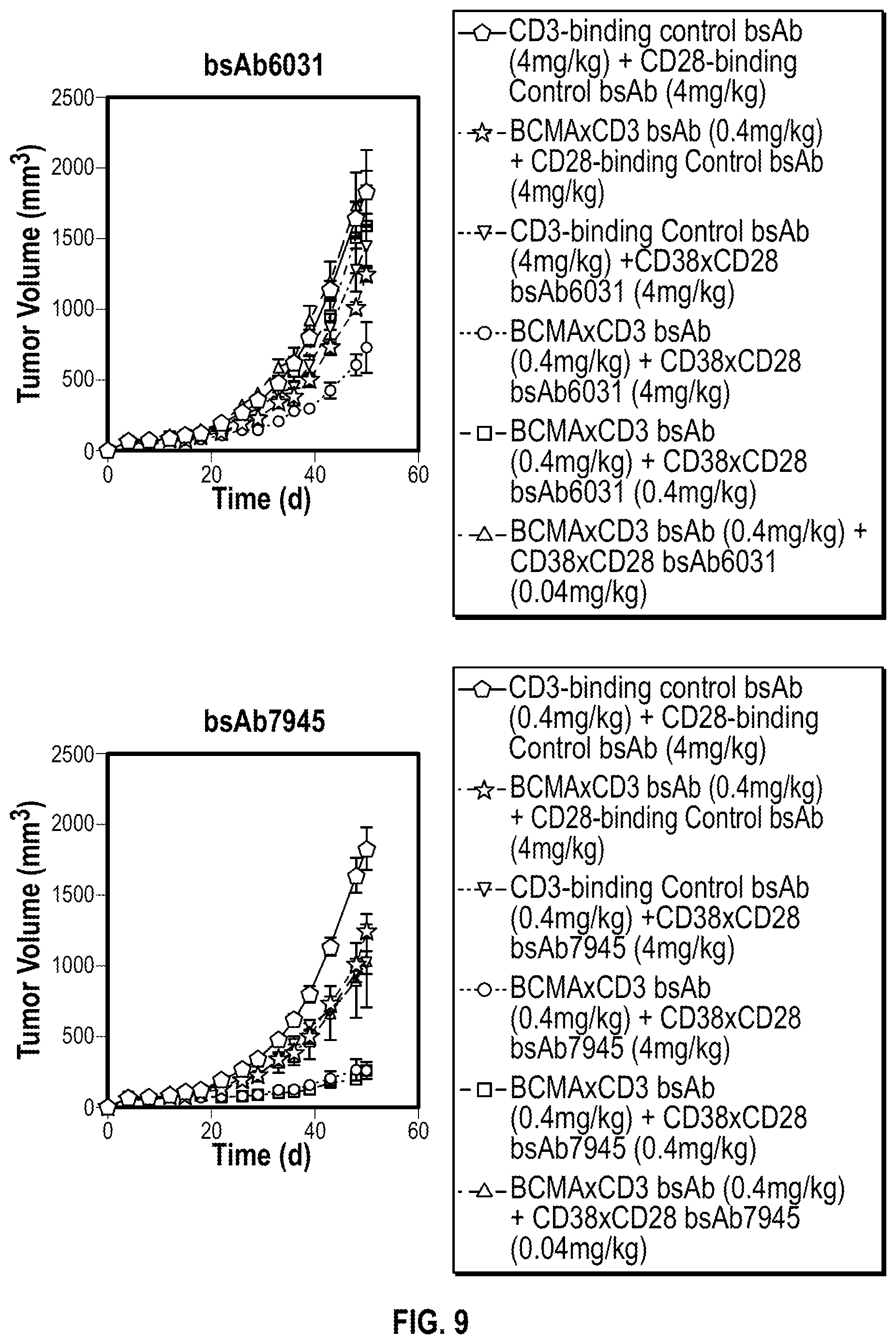 Patent US12590168 Figure 11 – Antigen-binding molecules that bind CD38 and/or CD28, and uses thereof