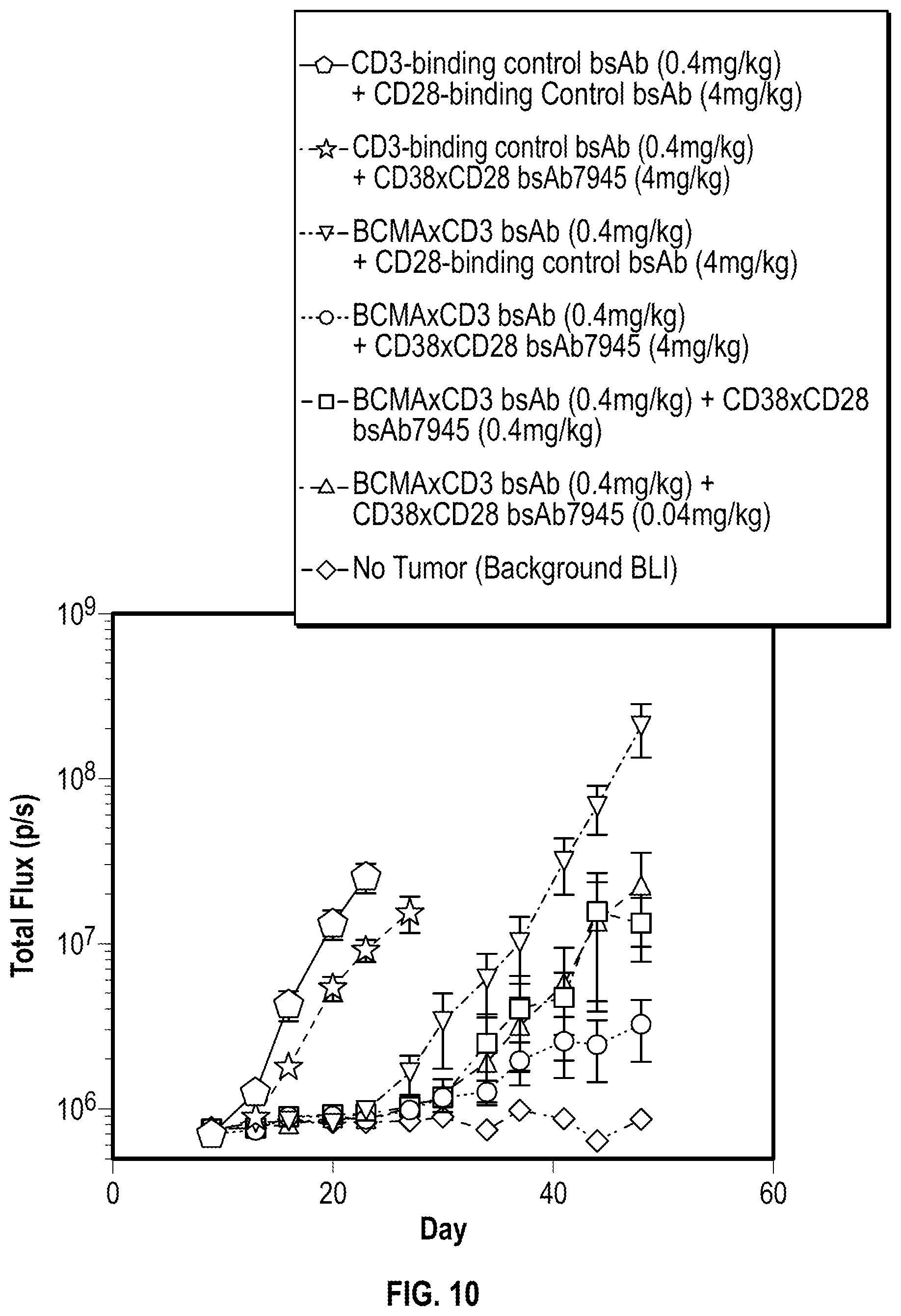 Patent US12590168 Figure 12 – Antigen-binding molecules that bind CD38 and/or CD28, and uses thereof