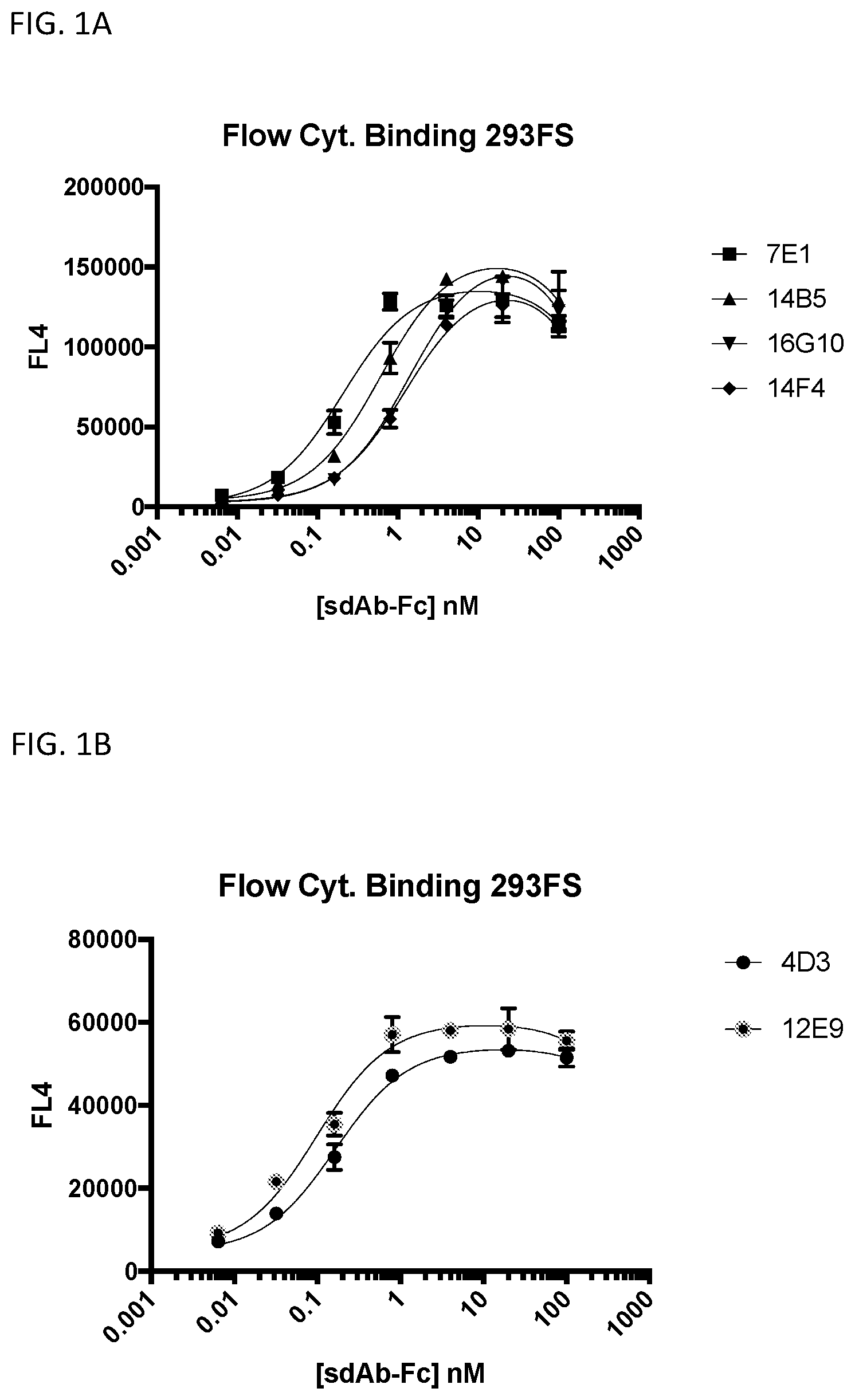 Patent US12590169 Figure 1 – 5T4 single domain antibodies and therapeutic compositions thereof