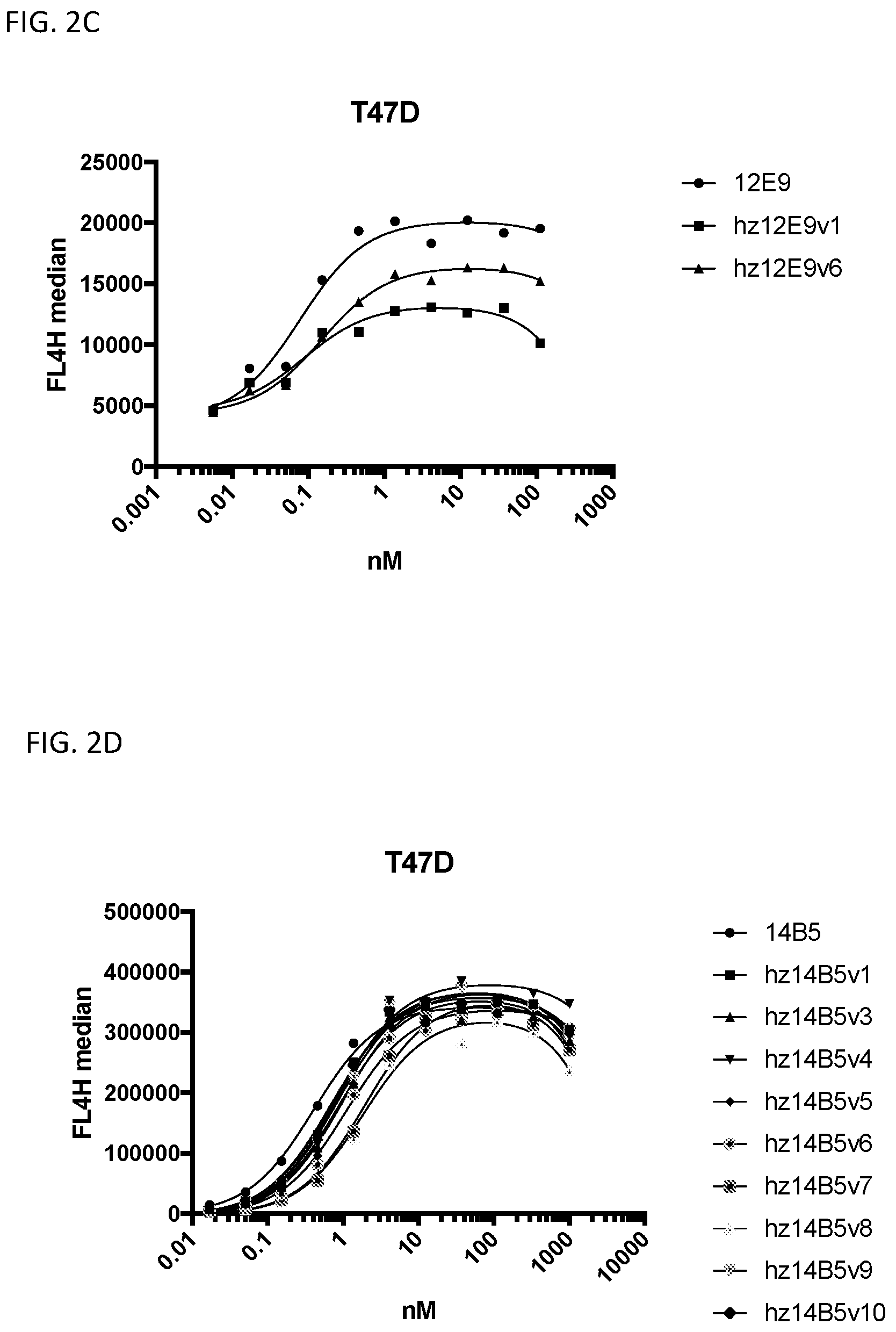 Patent US12590169 Figure 3 – 5T4 single domain antibodies and therapeutic compositions thereof