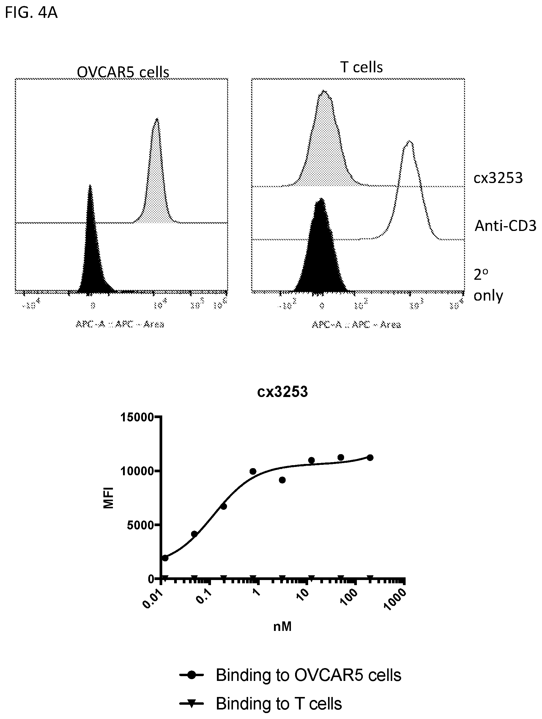 Patent US12590169 Figure 9 – 5T4 single domain antibodies and therapeutic compositions thereof
