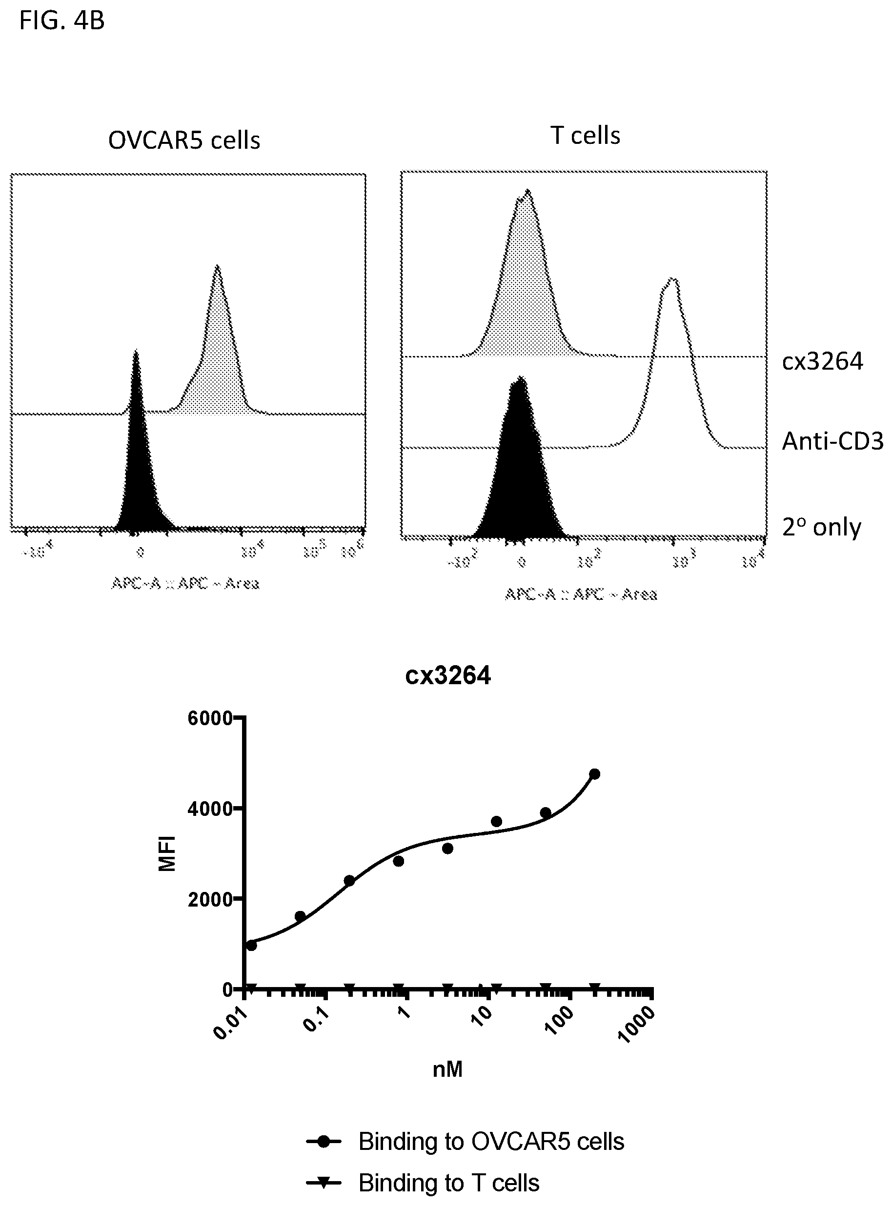 Patent US12590169 Figure 10 – 5T4 single domain antibodies and therapeutic compositions thereof
