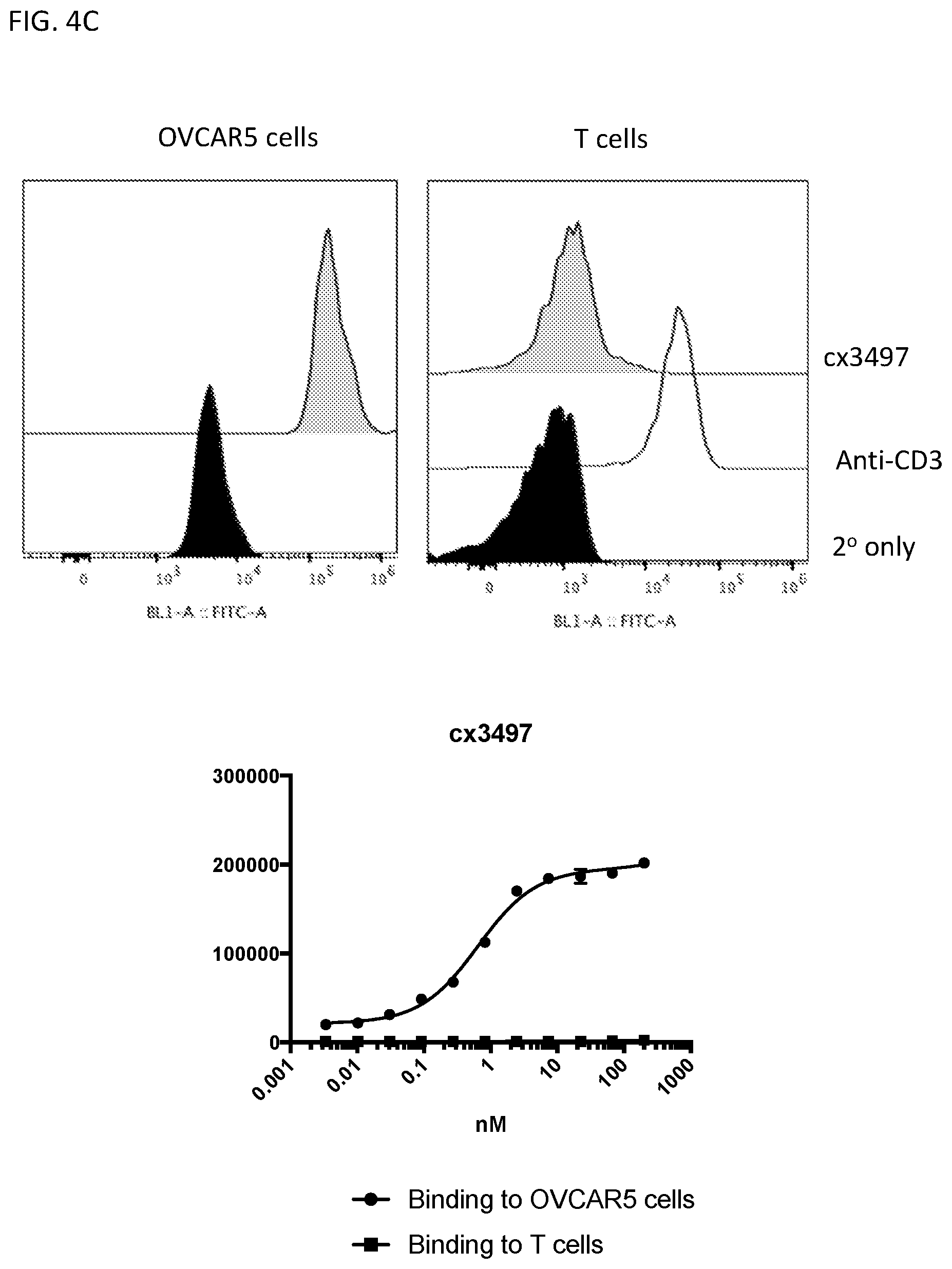 Patent US12590169 Figure 11 – 5T4 single domain antibodies and therapeutic compositions thereof