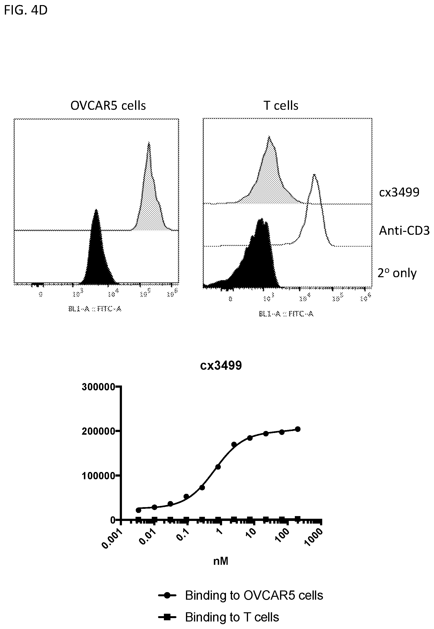 Patent US12590169 Figure 12 – 5T4 single domain antibodies and therapeutic compositions thereof