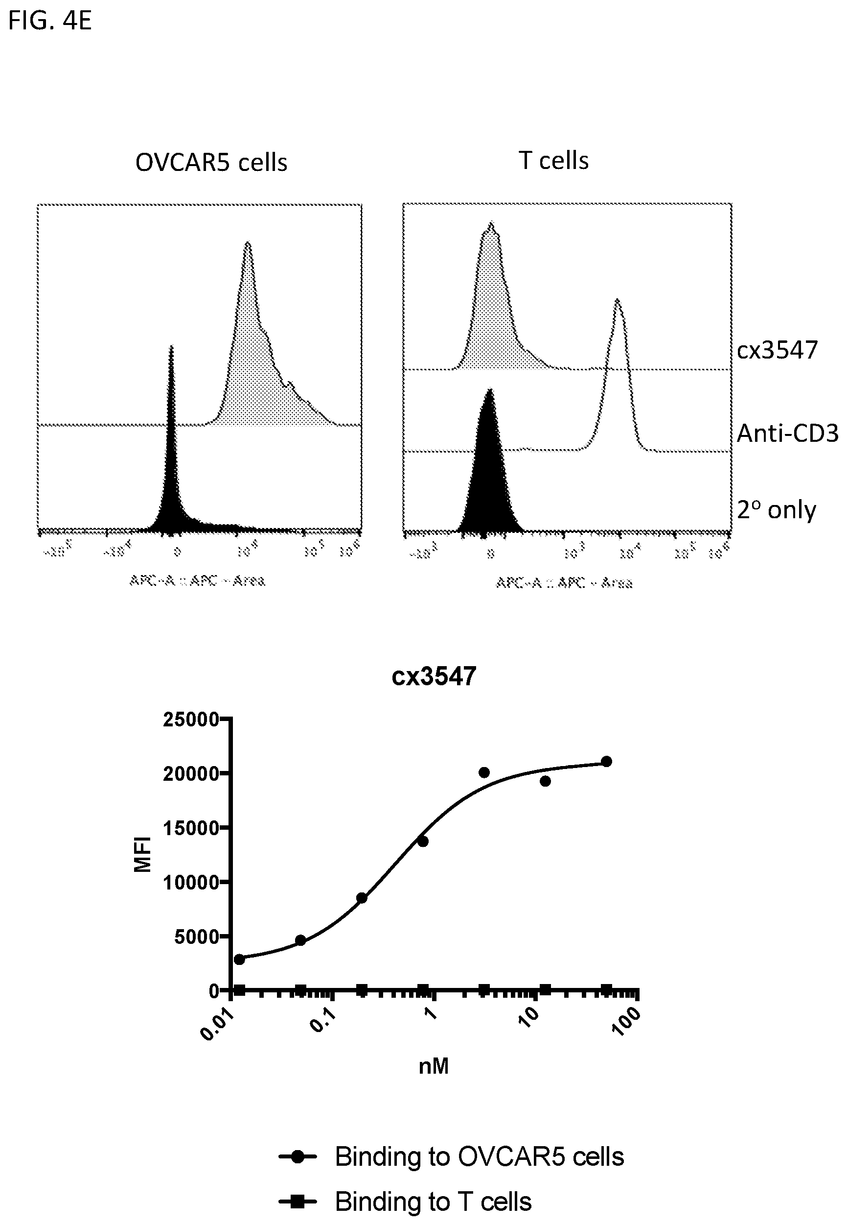 Patent US12590169 Figure 13 – 5T4 single domain antibodies and therapeutic compositions thereof