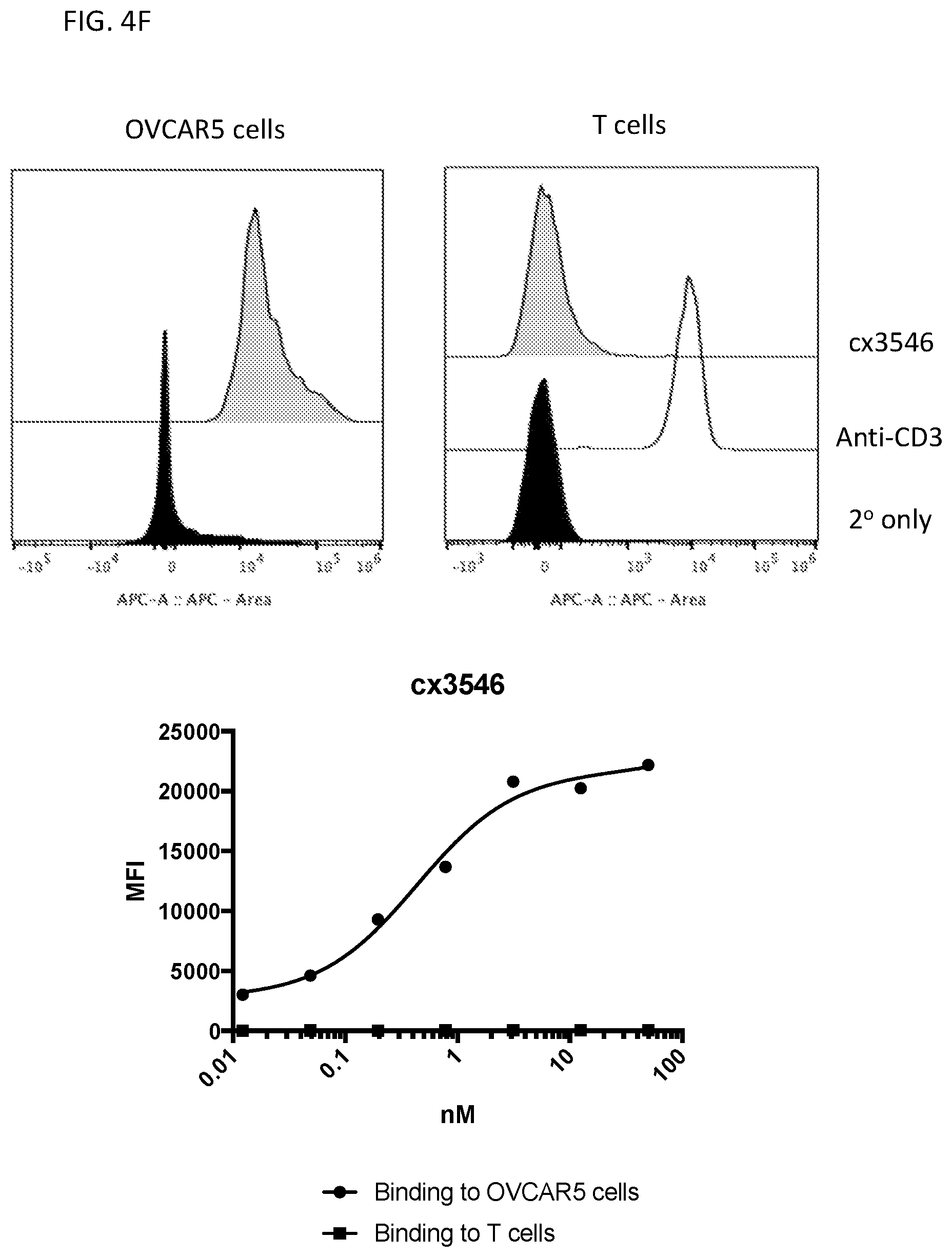 Patent US12590169 Figure 14 – 5T4 single domain antibodies and therapeutic compositions thereof