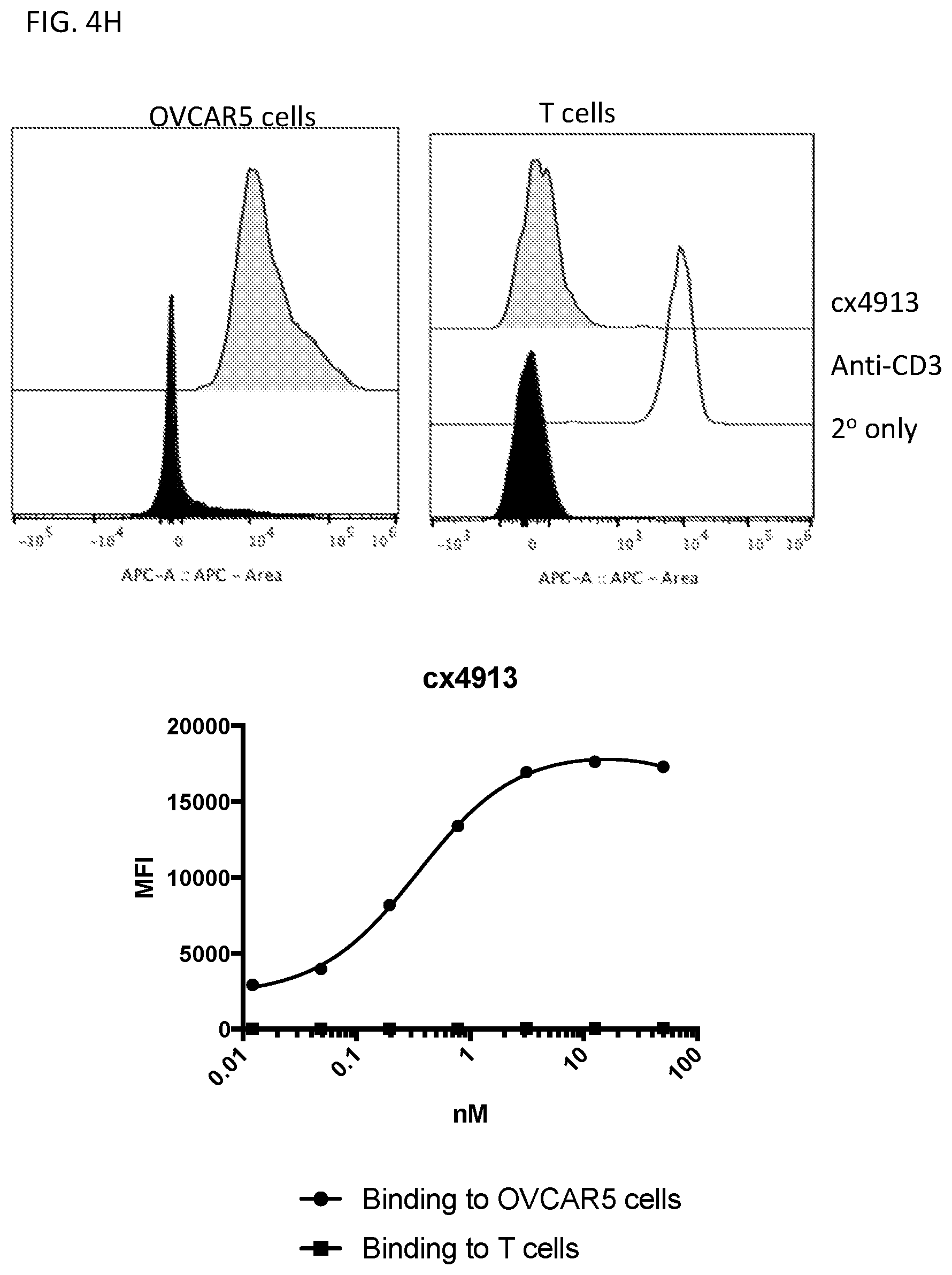 Patent US12590169 Figure 16 – 5T4 single domain antibodies and therapeutic compositions thereof