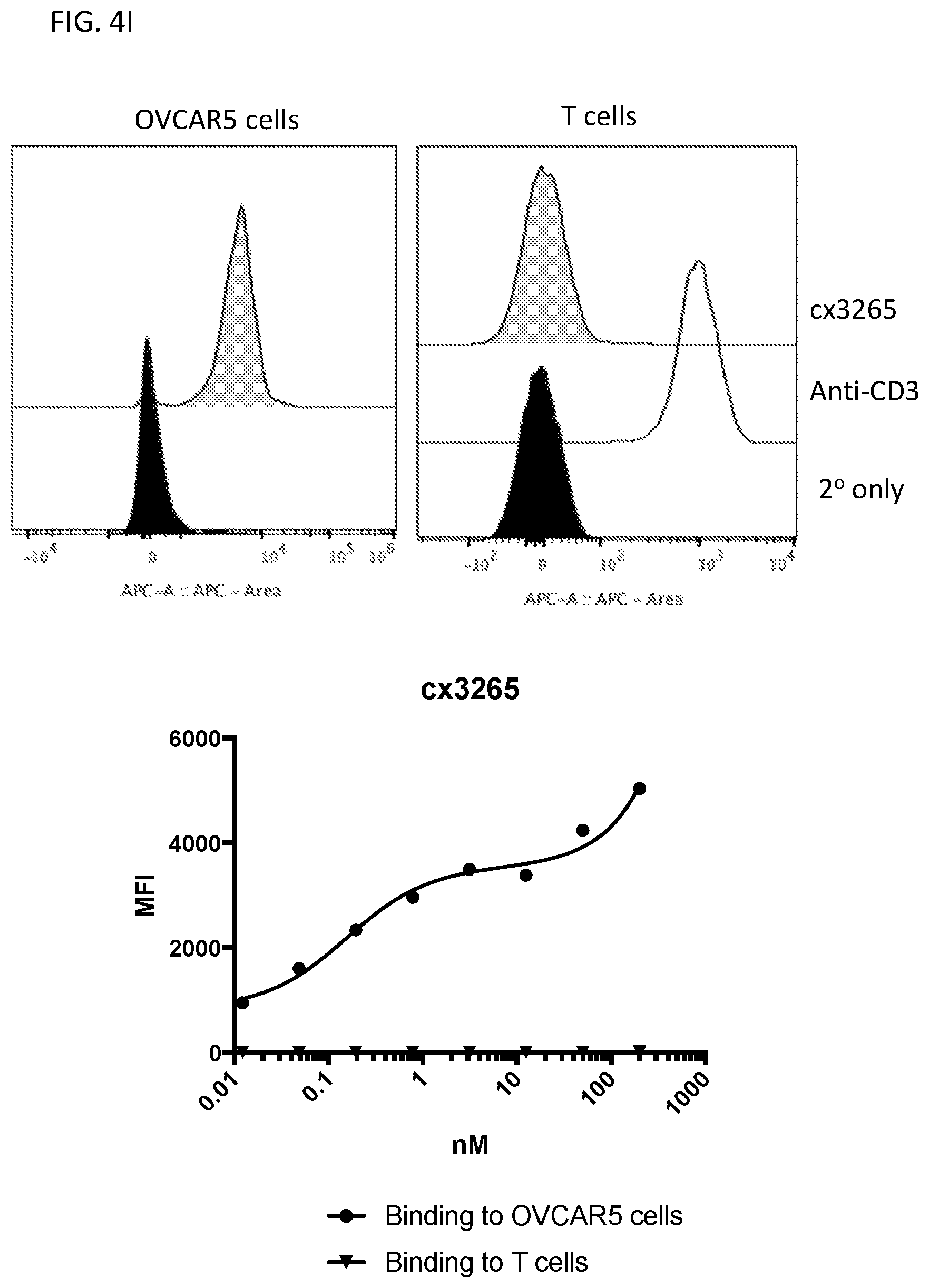 Patent US12590169 Figure 17 – 5T4 single domain antibodies and therapeutic compositions thereof