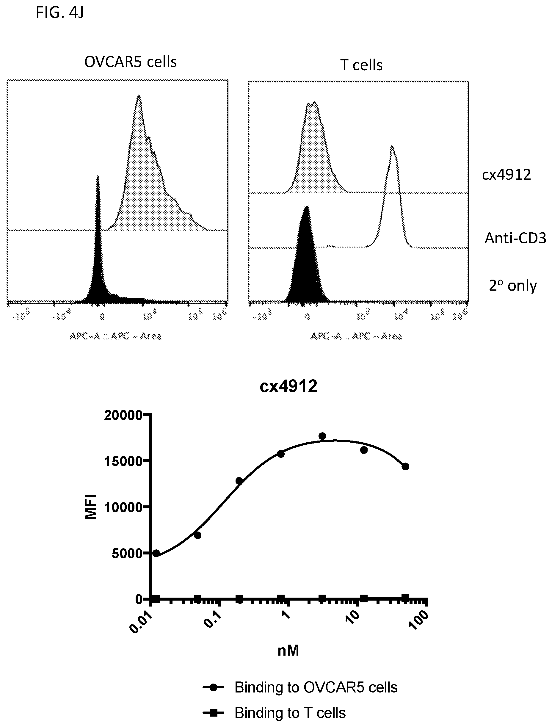 Patent US12590169 Figure 18 – 5T4 single domain antibodies and therapeutic compositions thereof