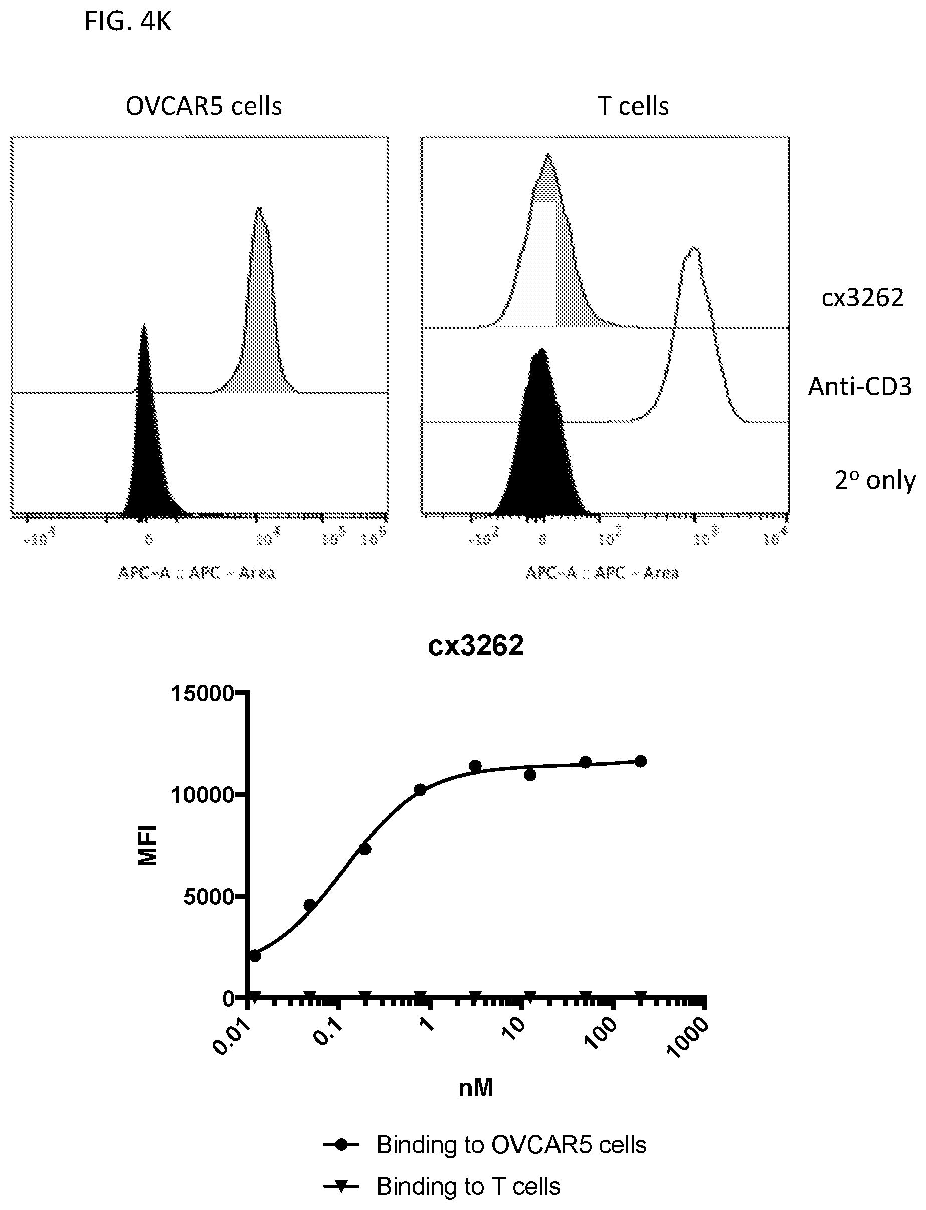 Patent US12590169 Figure 19 – 5T4 single domain antibodies and therapeutic compositions thereof