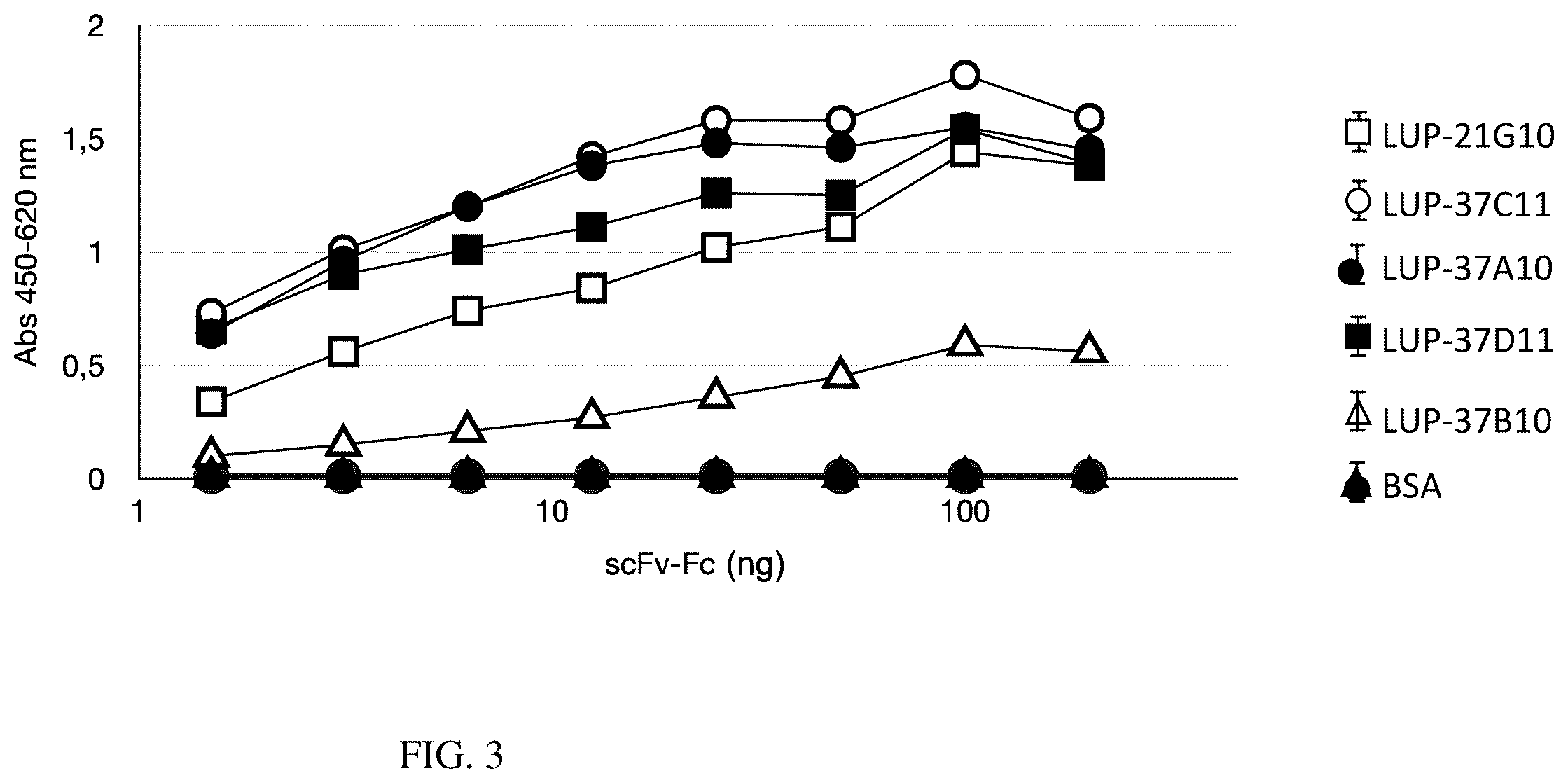 Patent US12590170 Figure 3 – Recombinant human antibodies that inhibit the human tissue kallikrein 7 (KLK7) and their use against diseases that cause desquamation of the skin