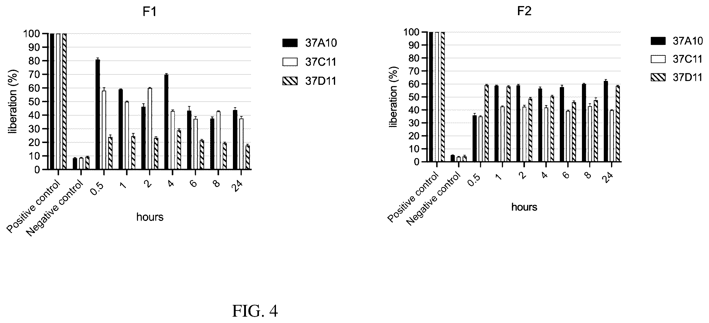 Patent US12590170 Figure 4 – Recombinant human antibodies that inhibit the human tissue kallikrein 7 (KLK7) and their use against diseases that cause desquamation of the skin