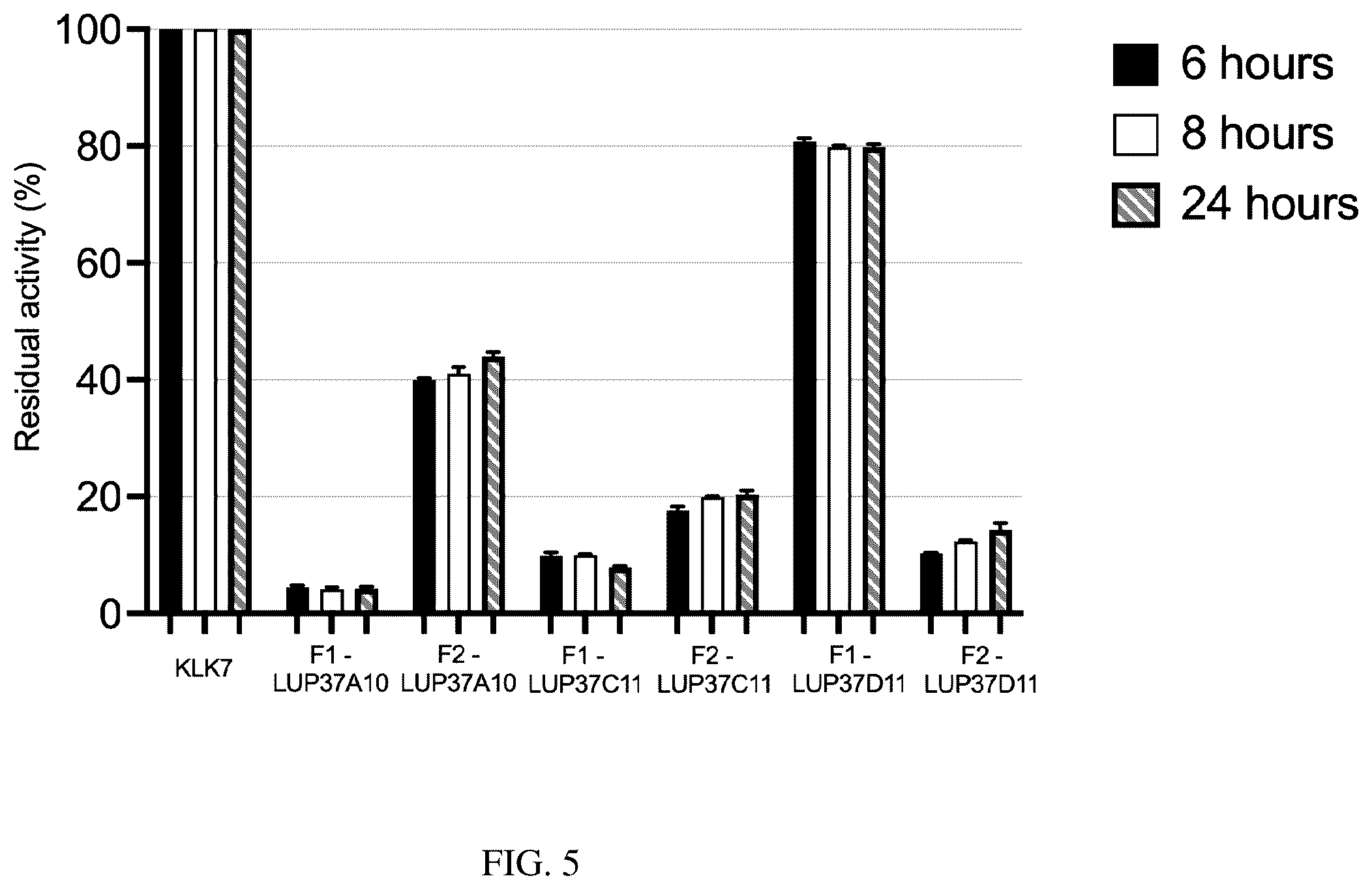 Patent US12590170 Figure 5 – Recombinant human antibodies that inhibit the human tissue kallikrein 7 (KLK7) and their use against diseases that cause desquamation of the skin