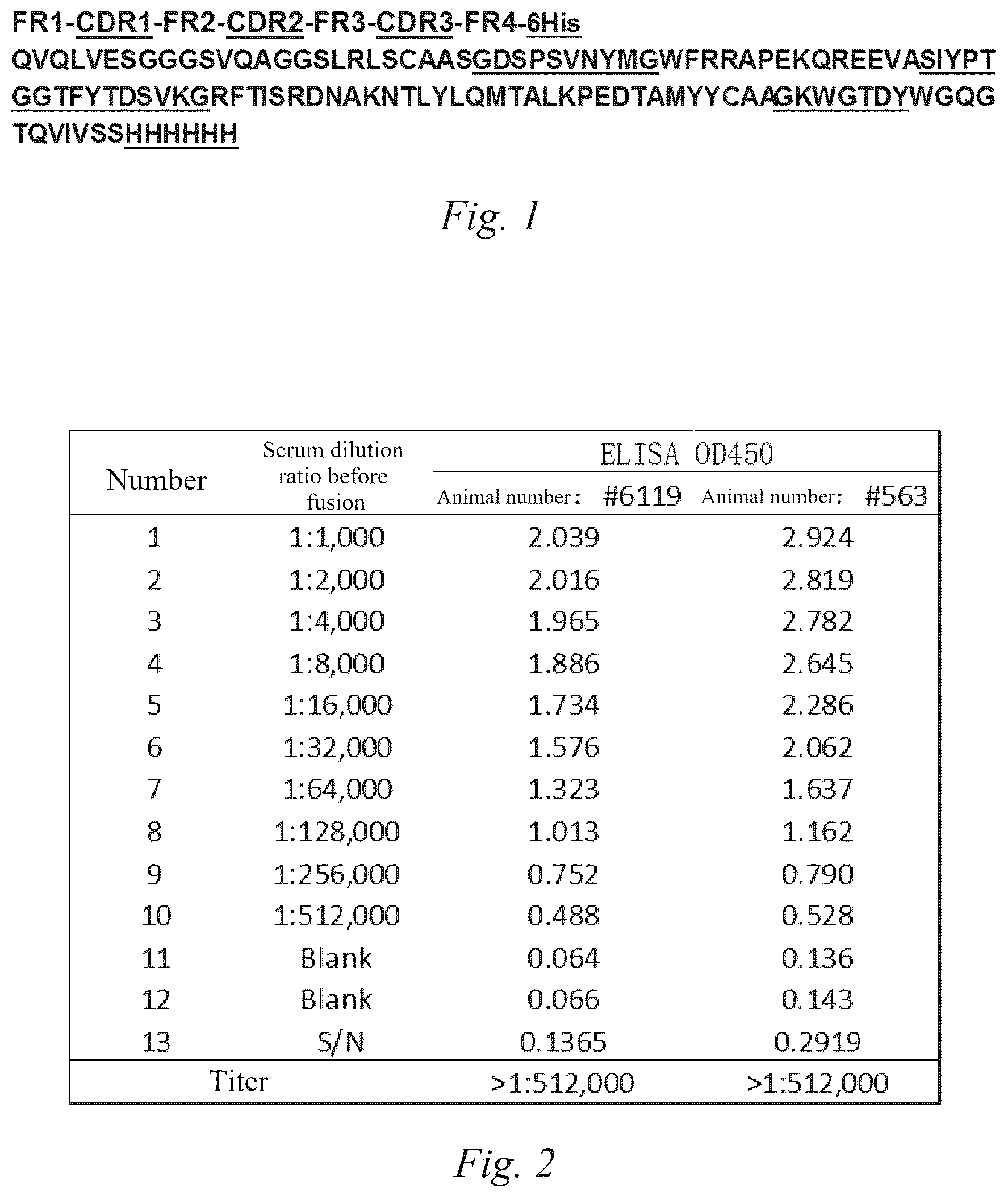 Patent US12590171 Figure 1 – Anti-VHH domain antibodies and use thereof