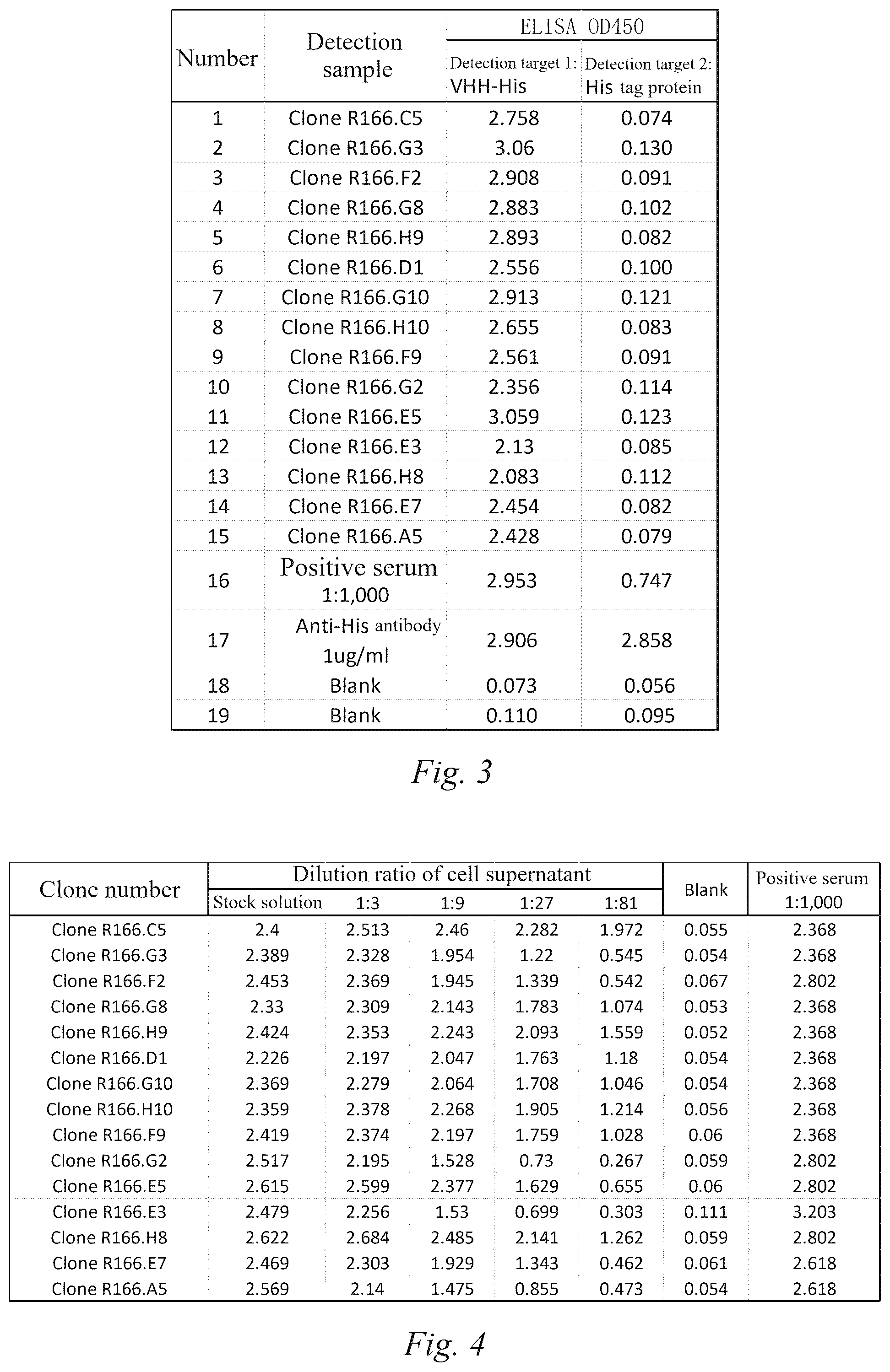 Patent US12590171 Figure 2 – Anti-VHH domain antibodies and use thereof
