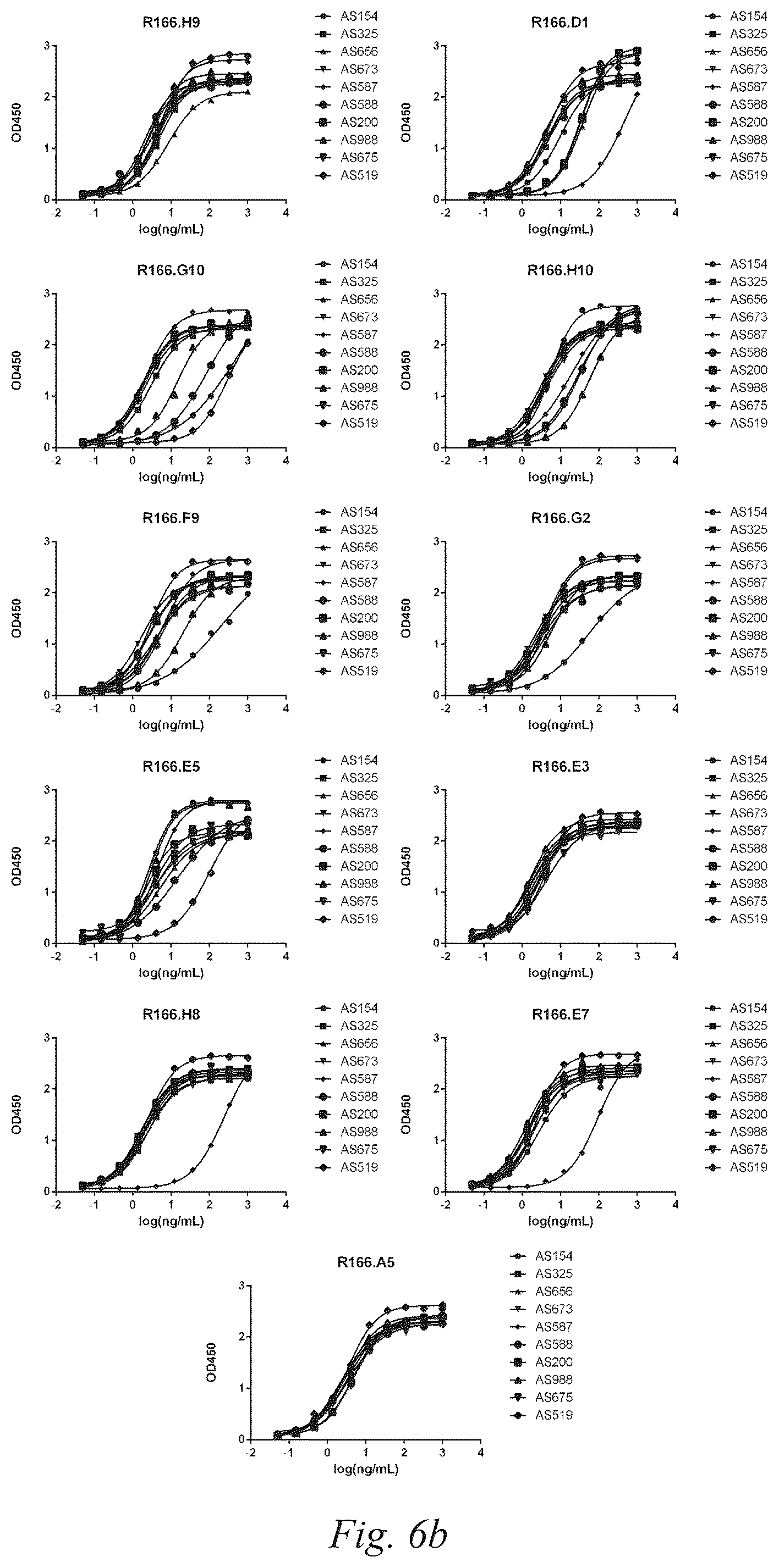 Patent US12590171 Figure 5 – Anti-VHH domain antibodies and use thereof