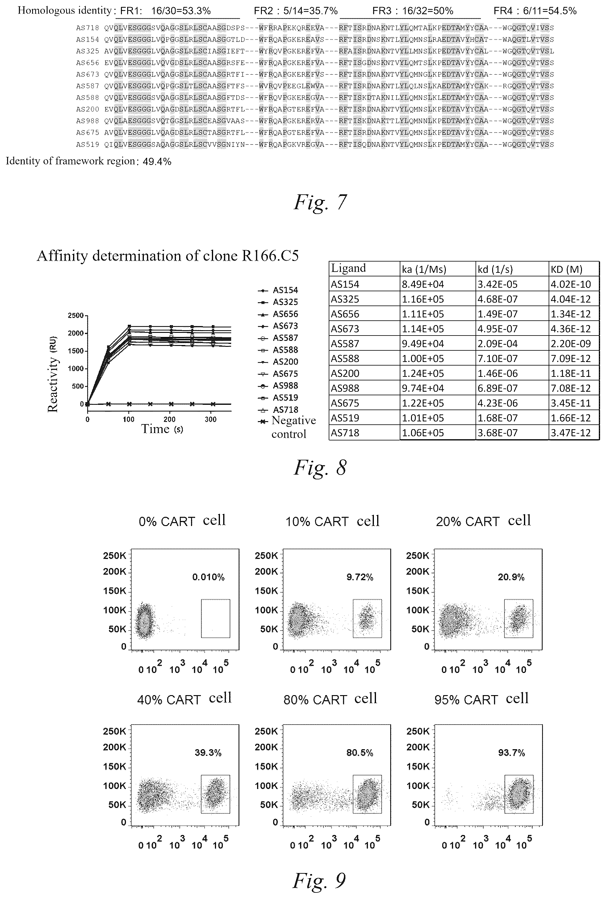 Patent US12590171 Figure 6 – Anti-VHH domain antibodies and use thereof