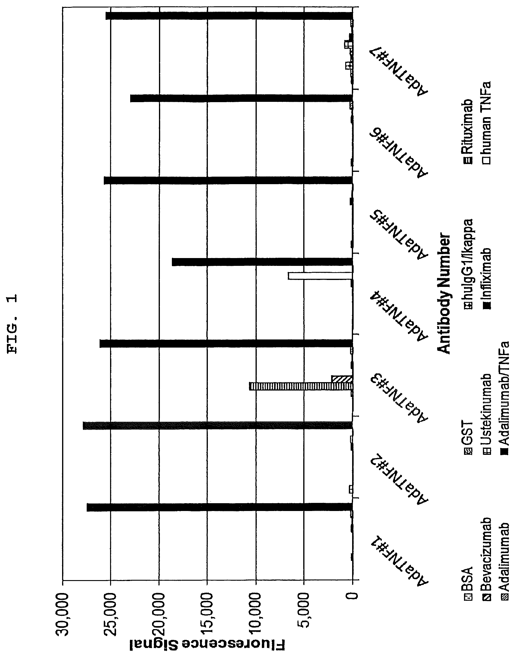 Patent US12590172 — Complex-specific antibodies and antibody fragments and its use — Figure 1