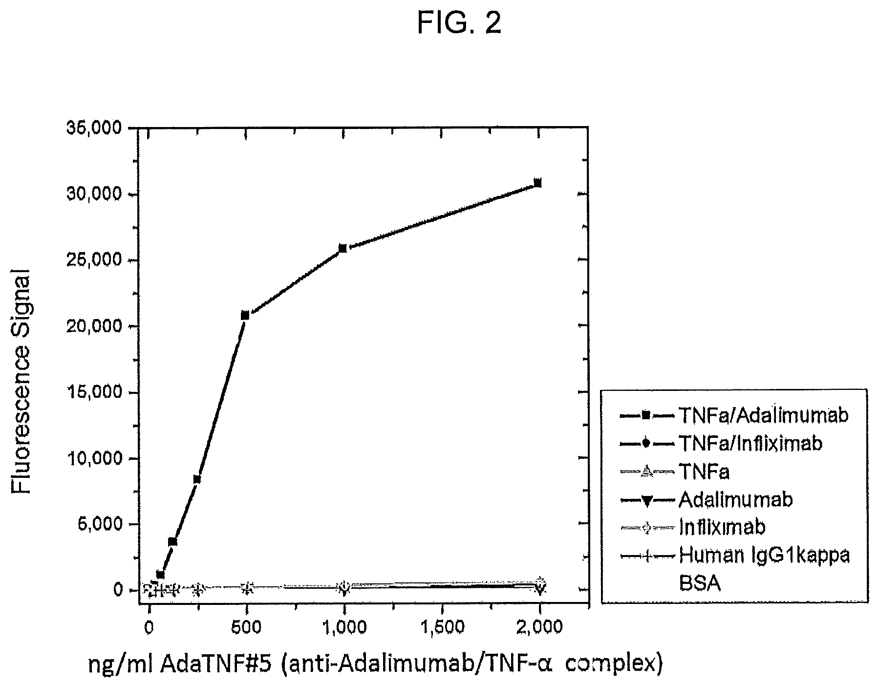 Patent US12590172 Figure 2 – Complex-specific antibodies and antibody fragments and its use