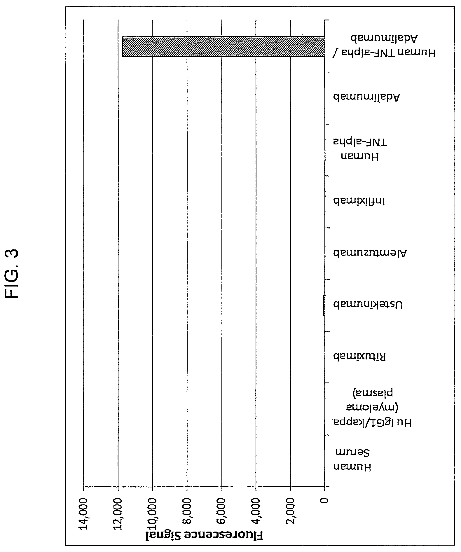 Patent US12590172 Figure 3 – Complex-specific antibodies and antibody fragments and its use