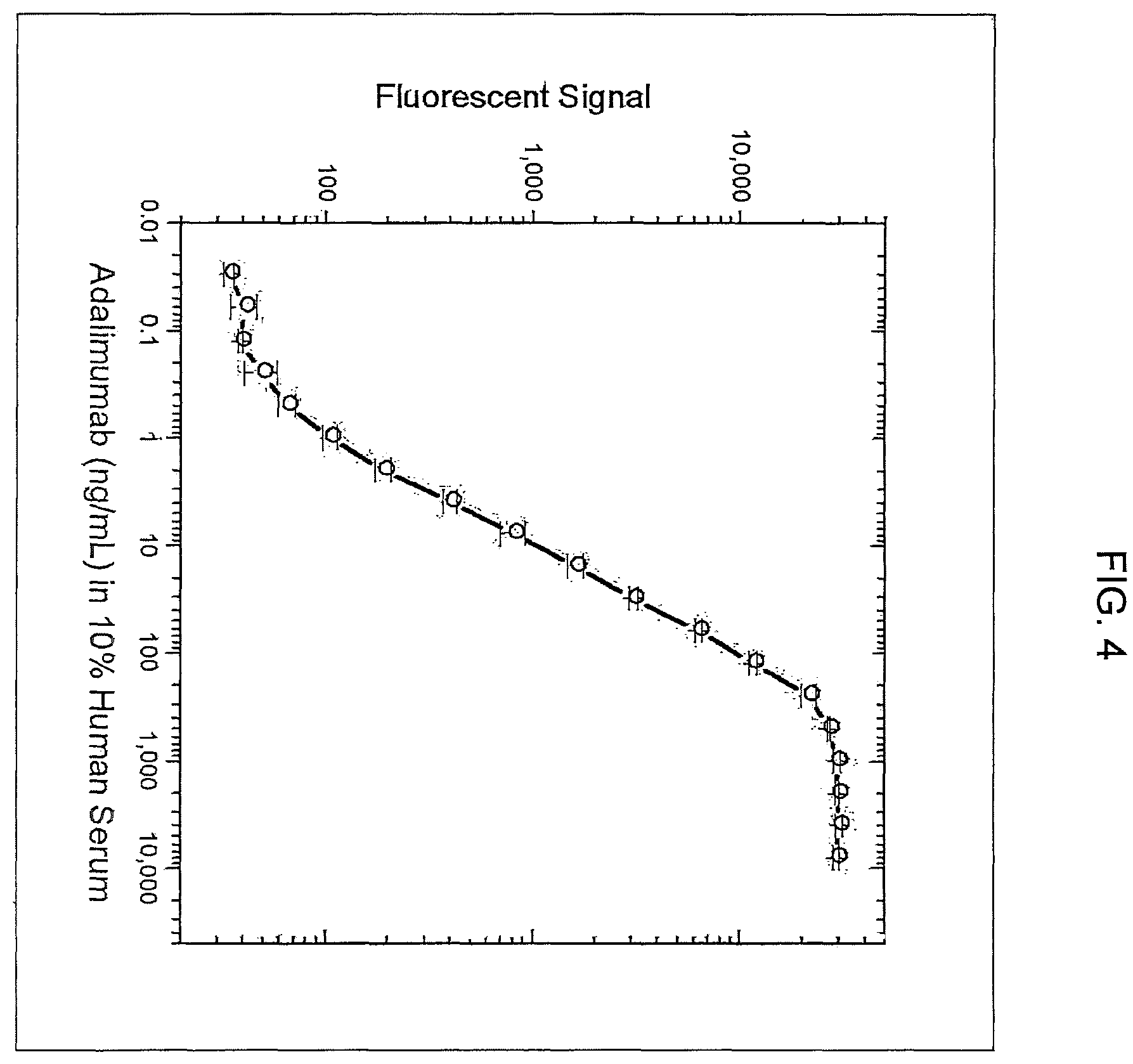 Patent US12590172 Figure 4 – Complex-specific antibodies and antibody fragments and its use