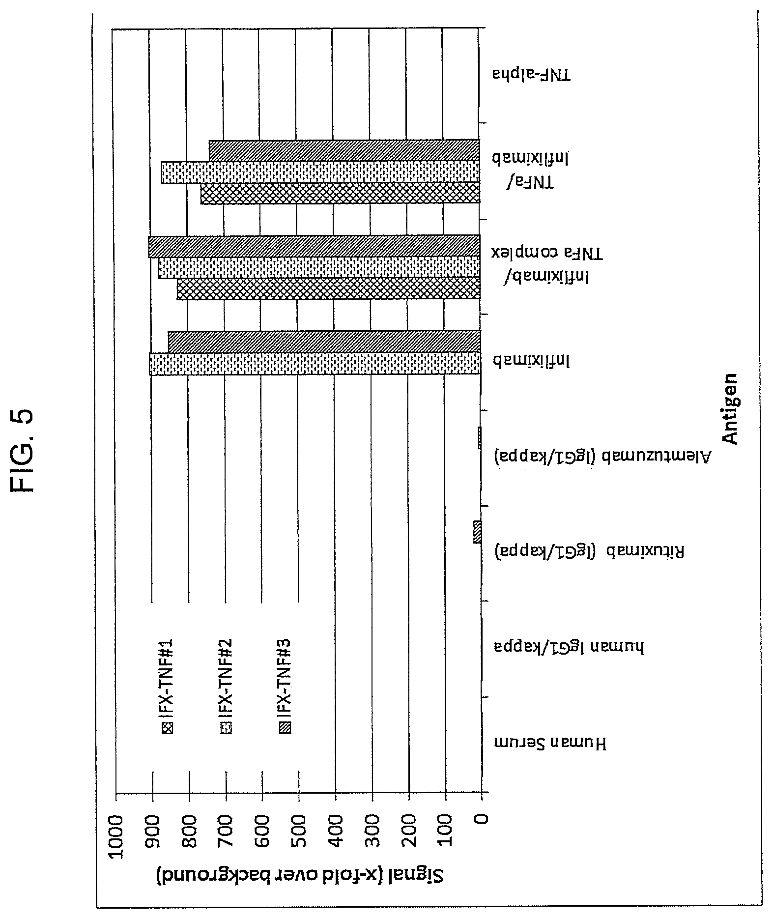 Patent US12590172 Figure 5 – Complex-specific antibodies and antibody fragments and its use
